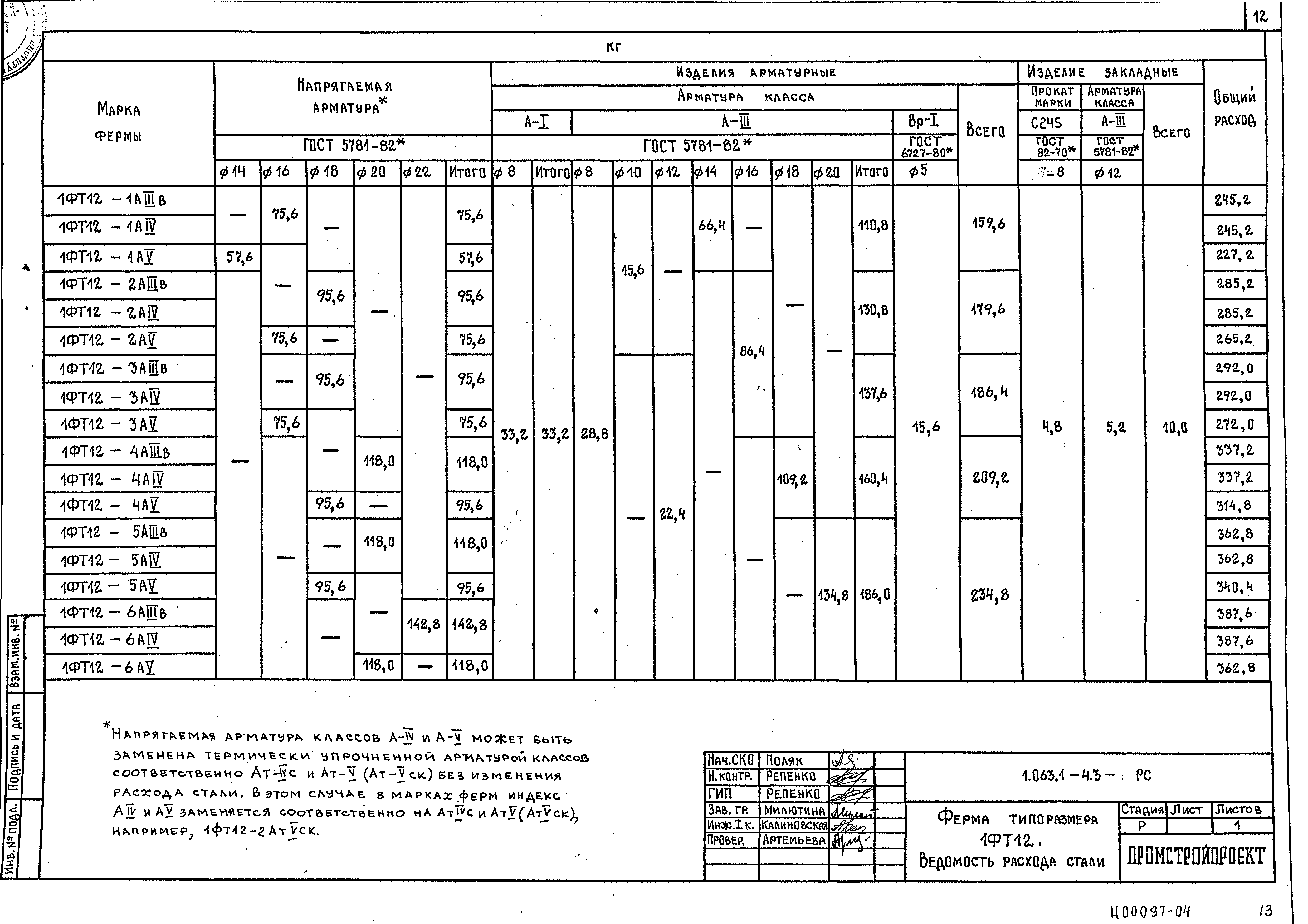 Серия 1.063.1-4