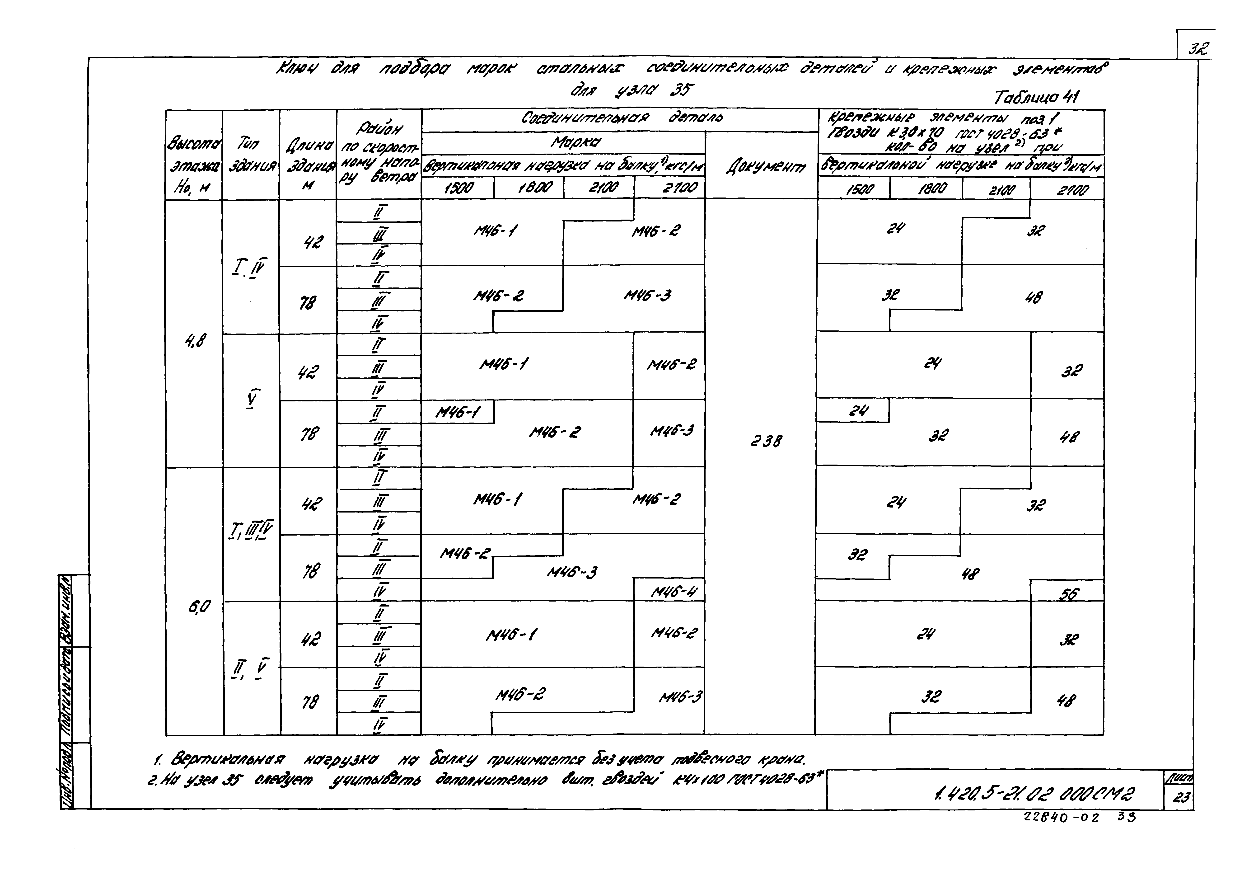 Серия 1.420.5-21