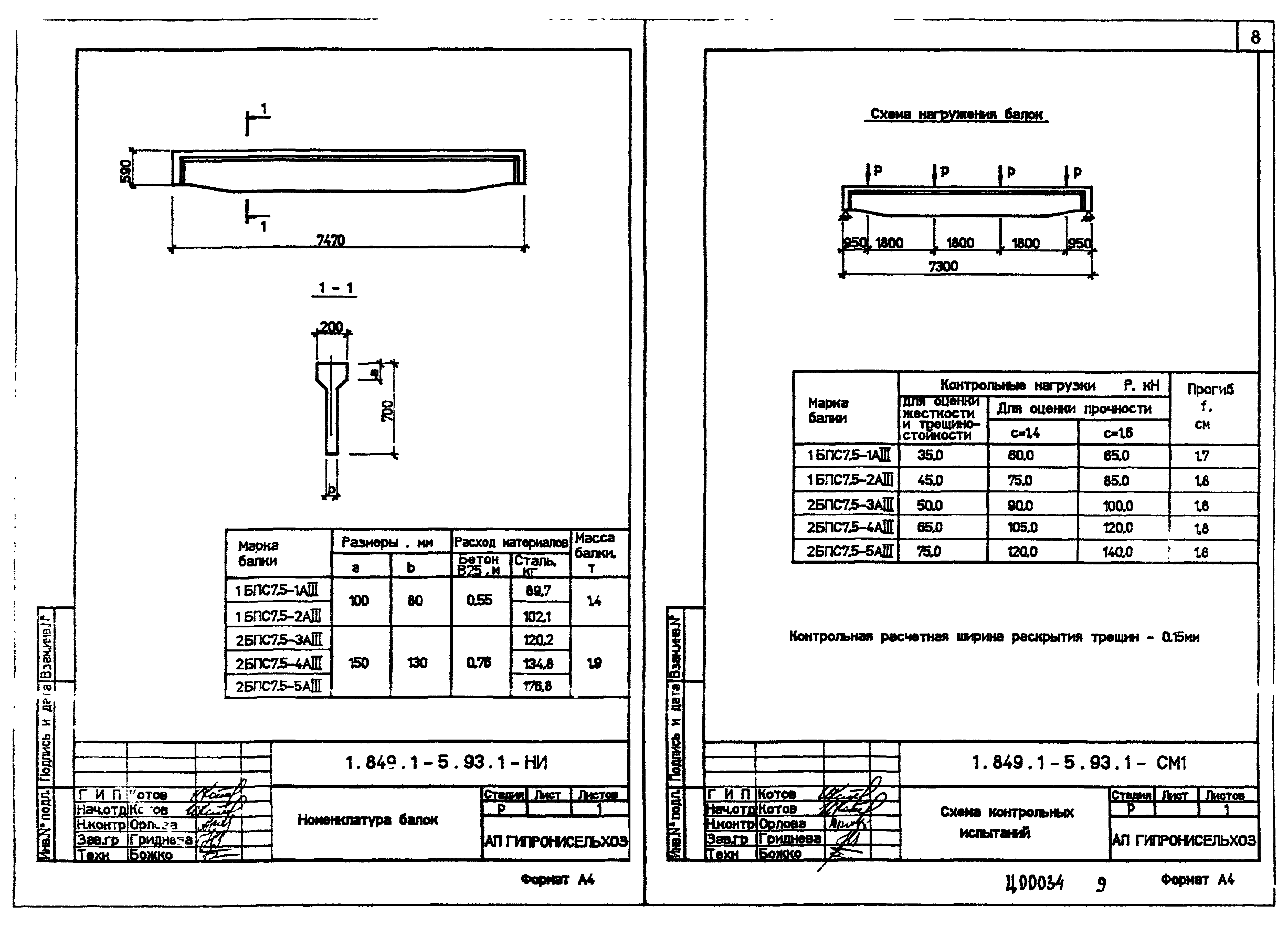 Серия 1.849.1-5.93