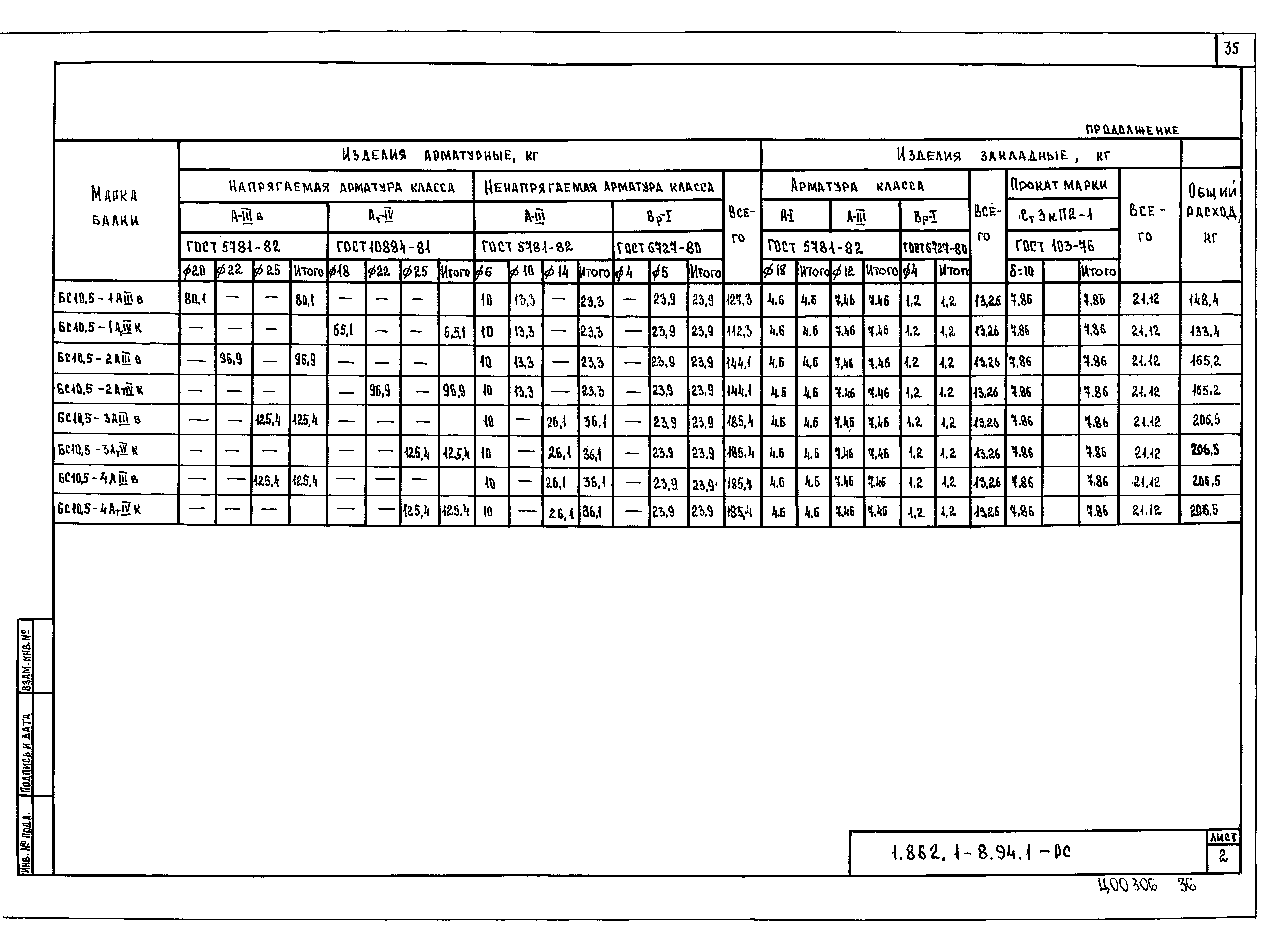 Серия 1.862.1-8.94