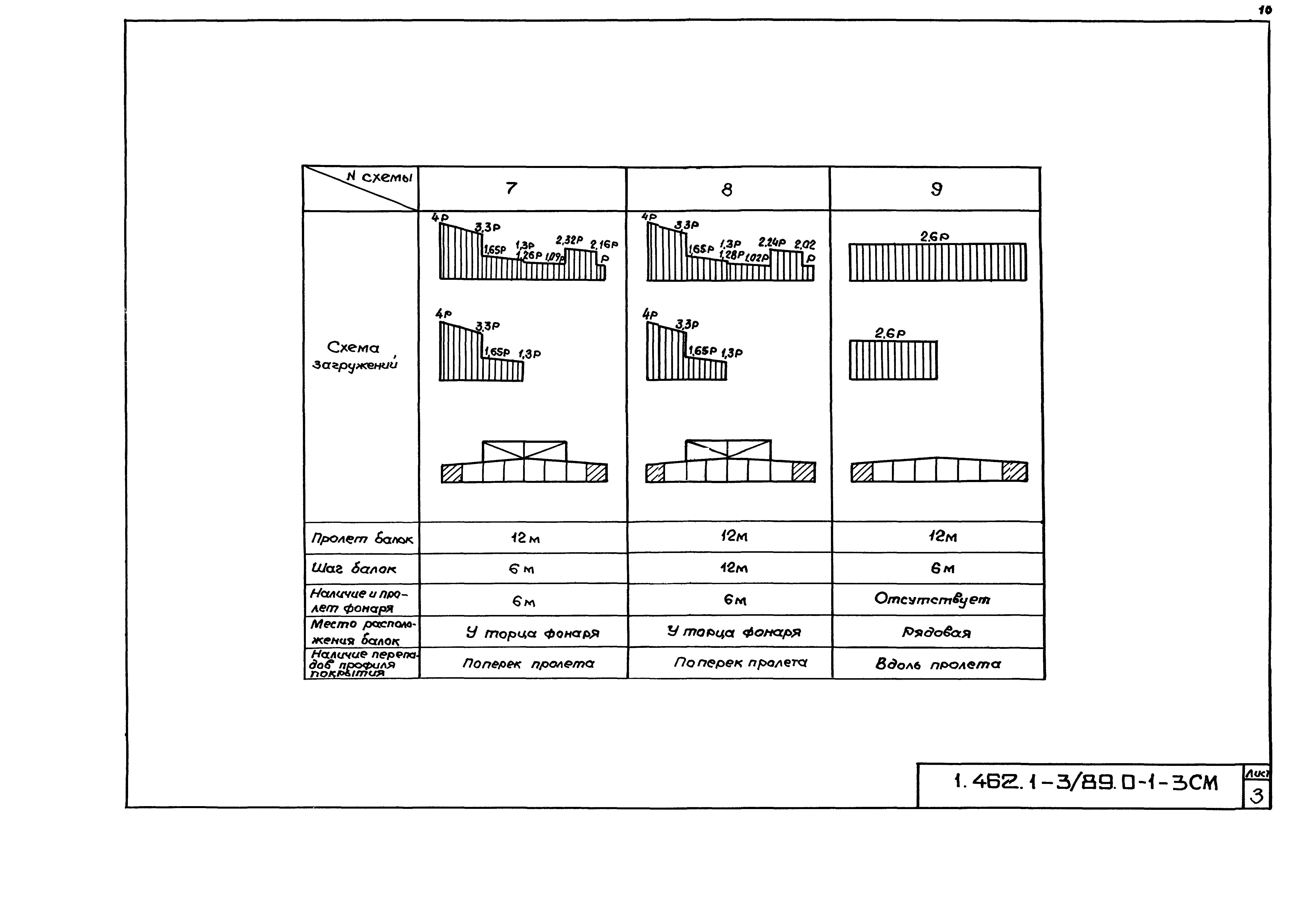 Серия 1.462.1-3/89