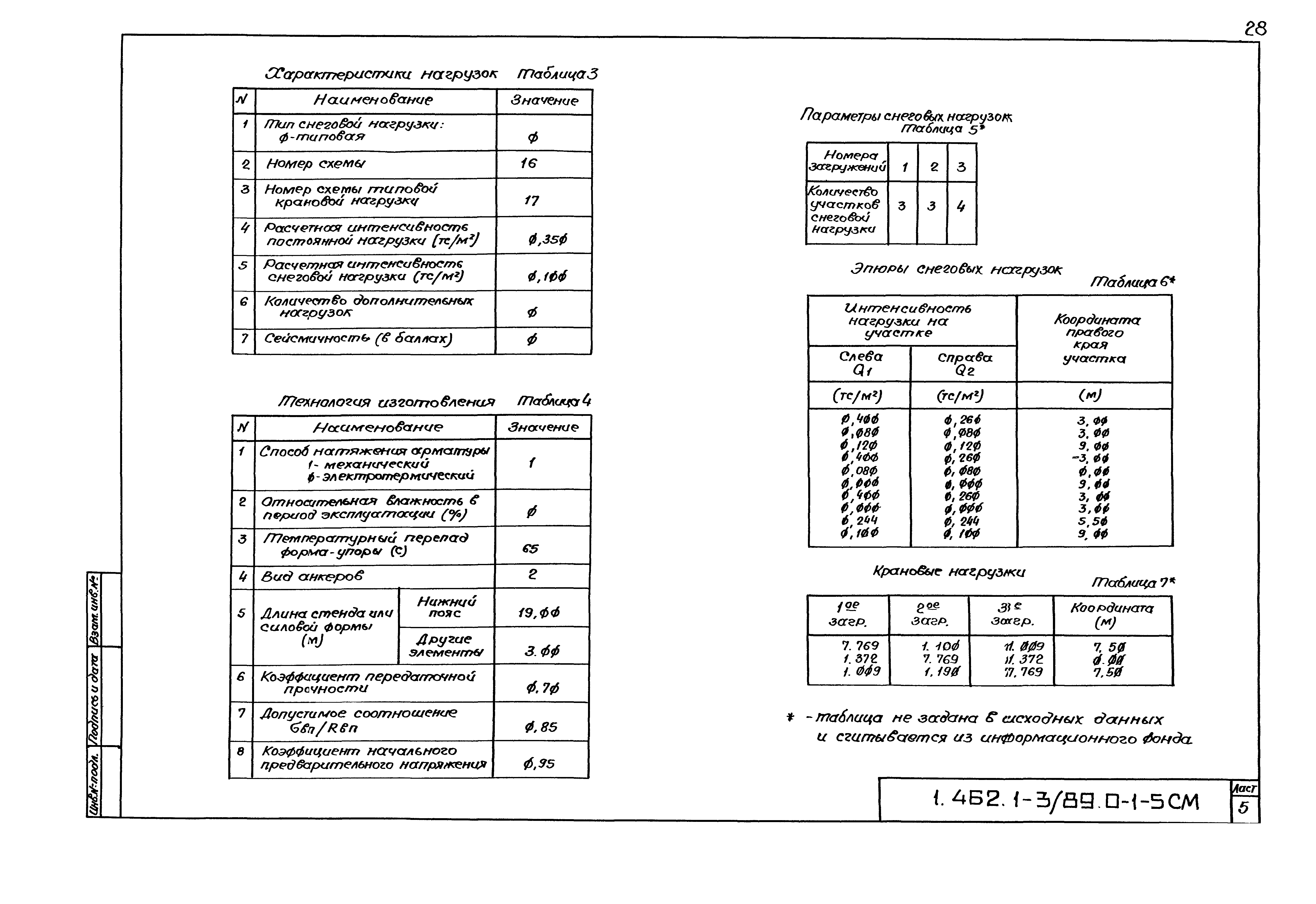 Серия 1.462.1-3/89