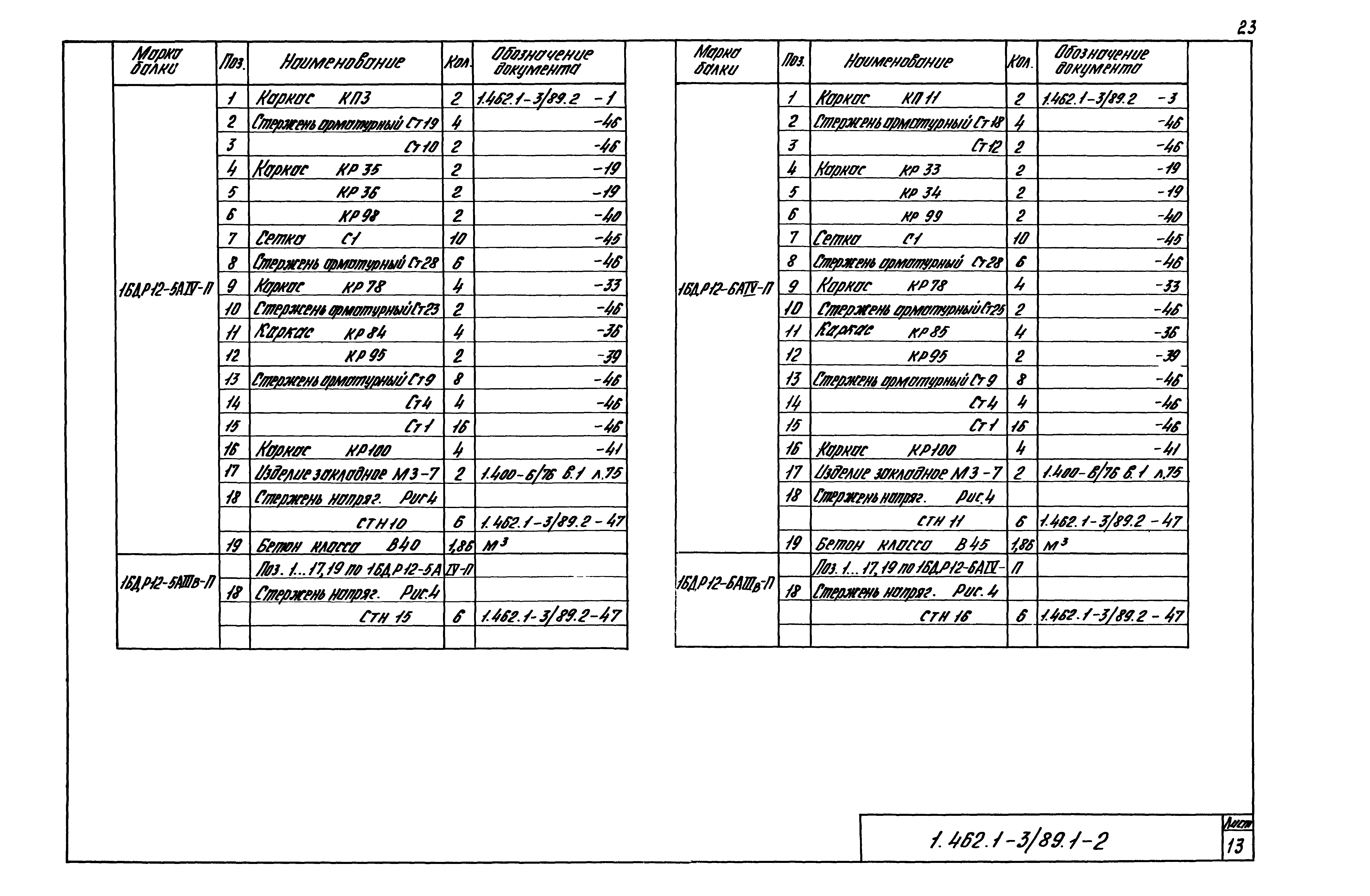 Серия 1.462.1-3/89