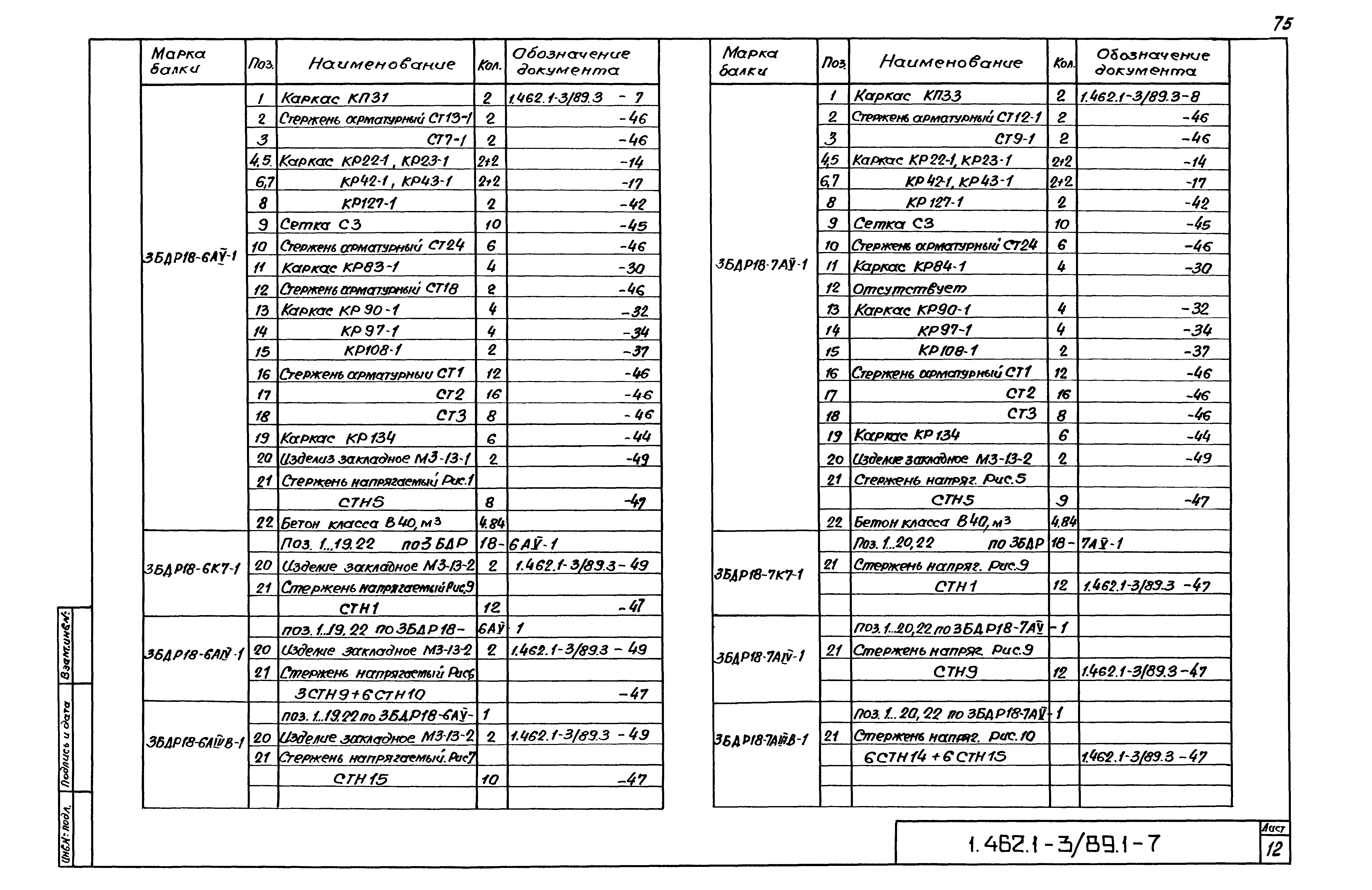 Серия 1.462.1-3/89