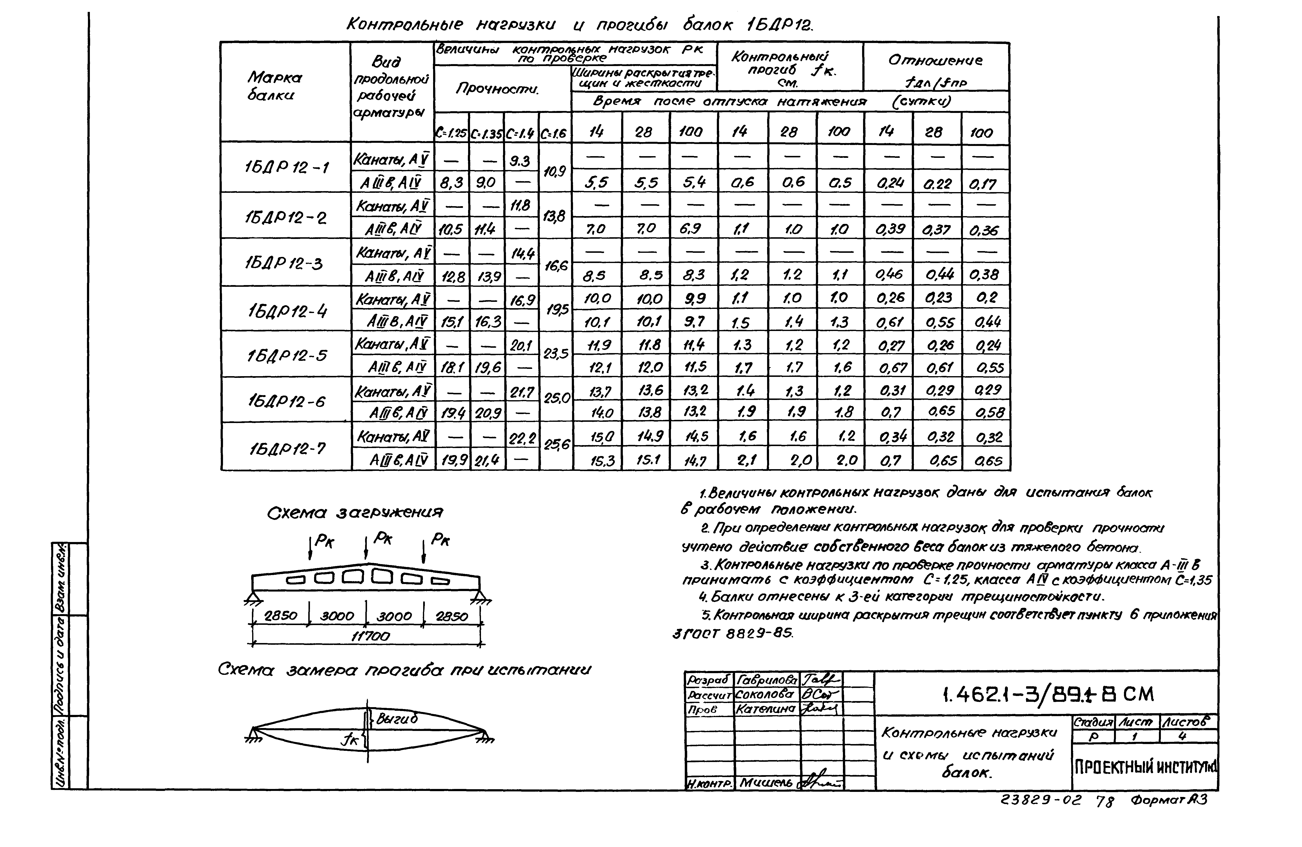 Серия 1.462.1-3/89