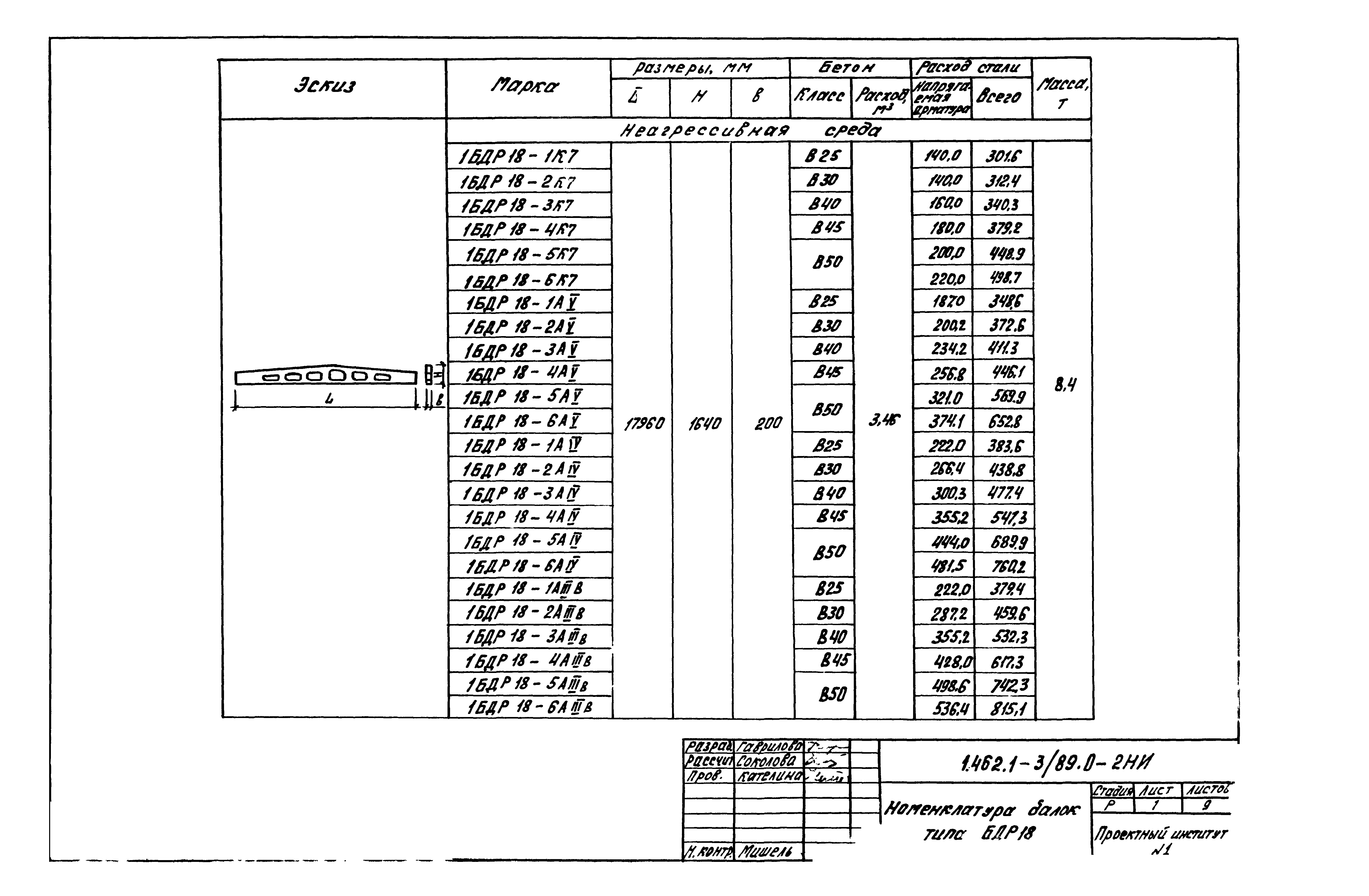 Серия 1.462.1-3/89