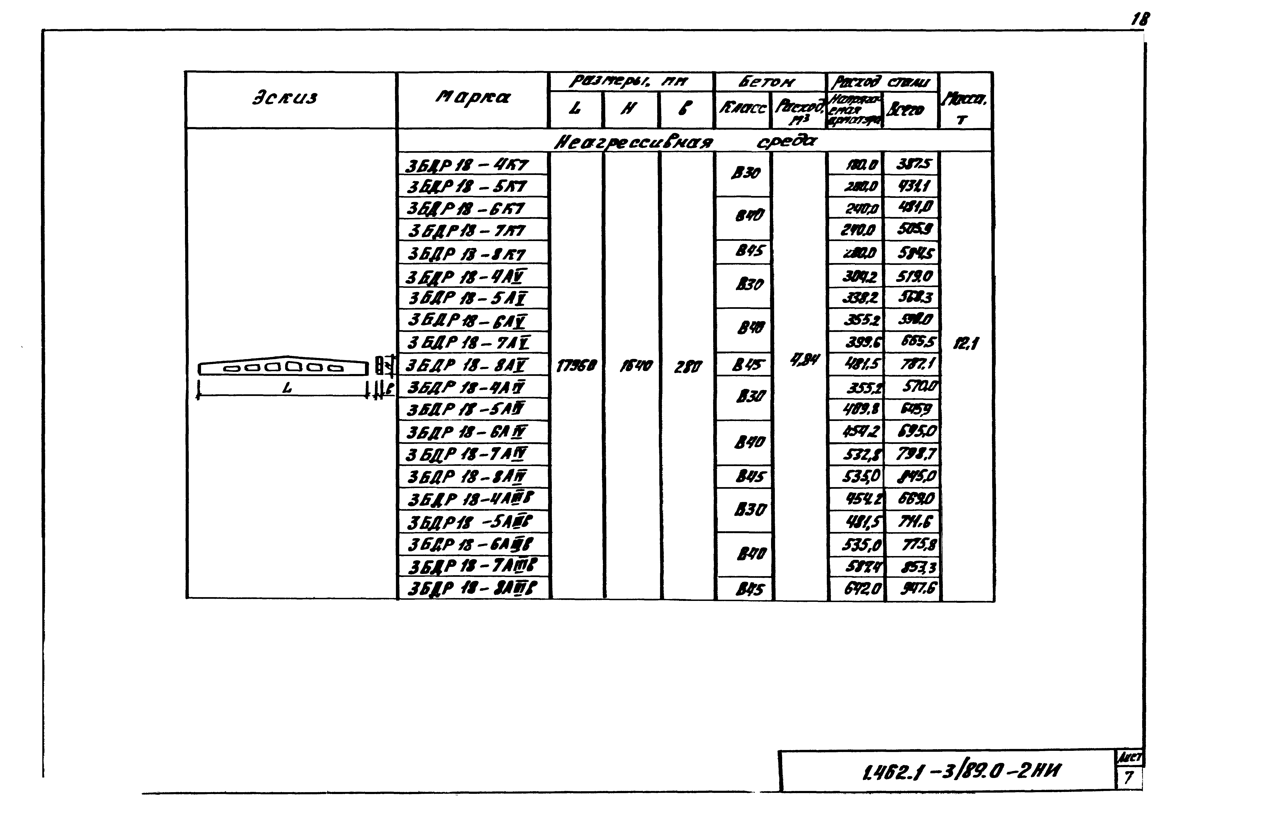 Серия 1.462.1-3/89