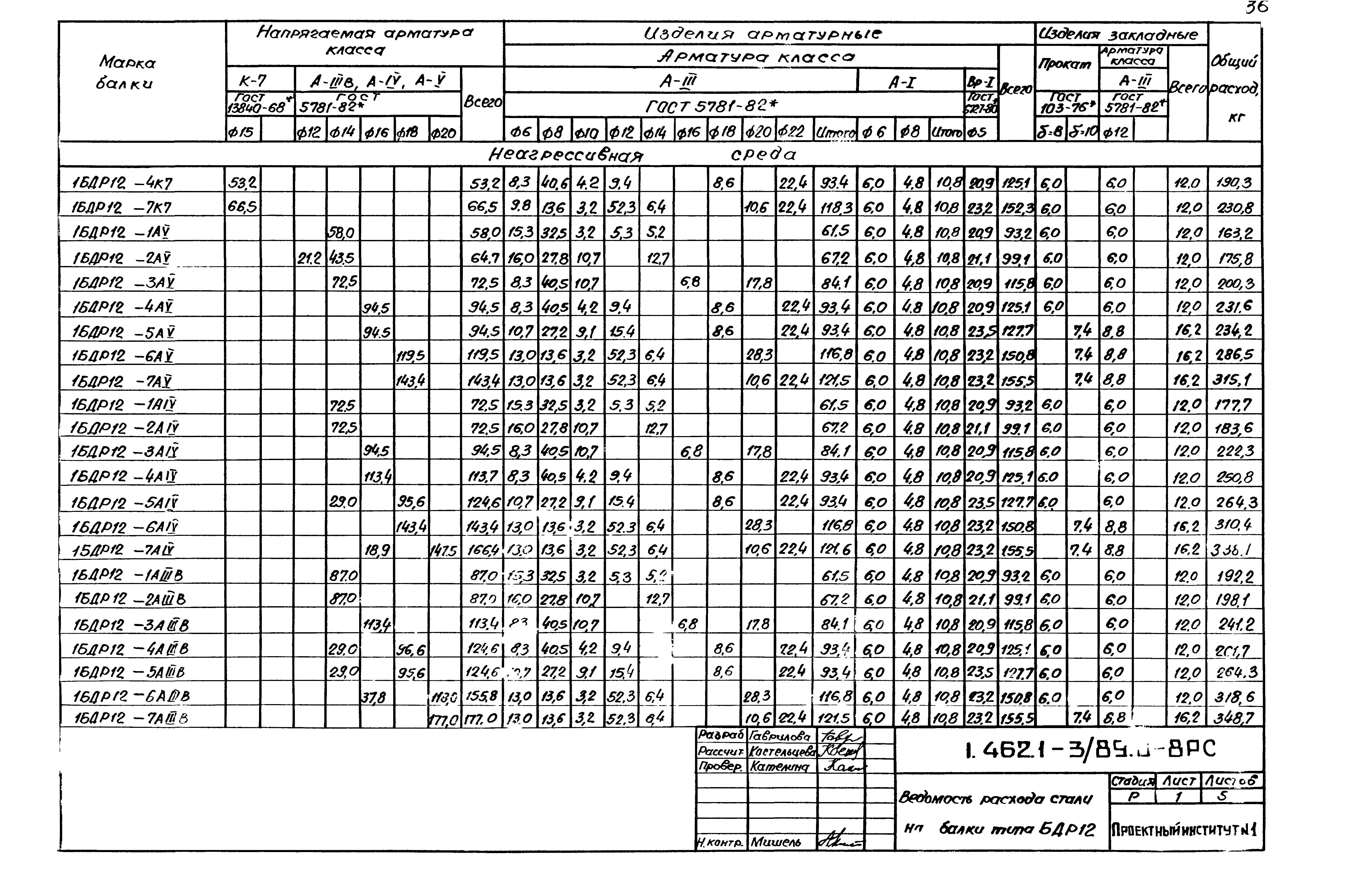 Серия 1.462.1-3/89