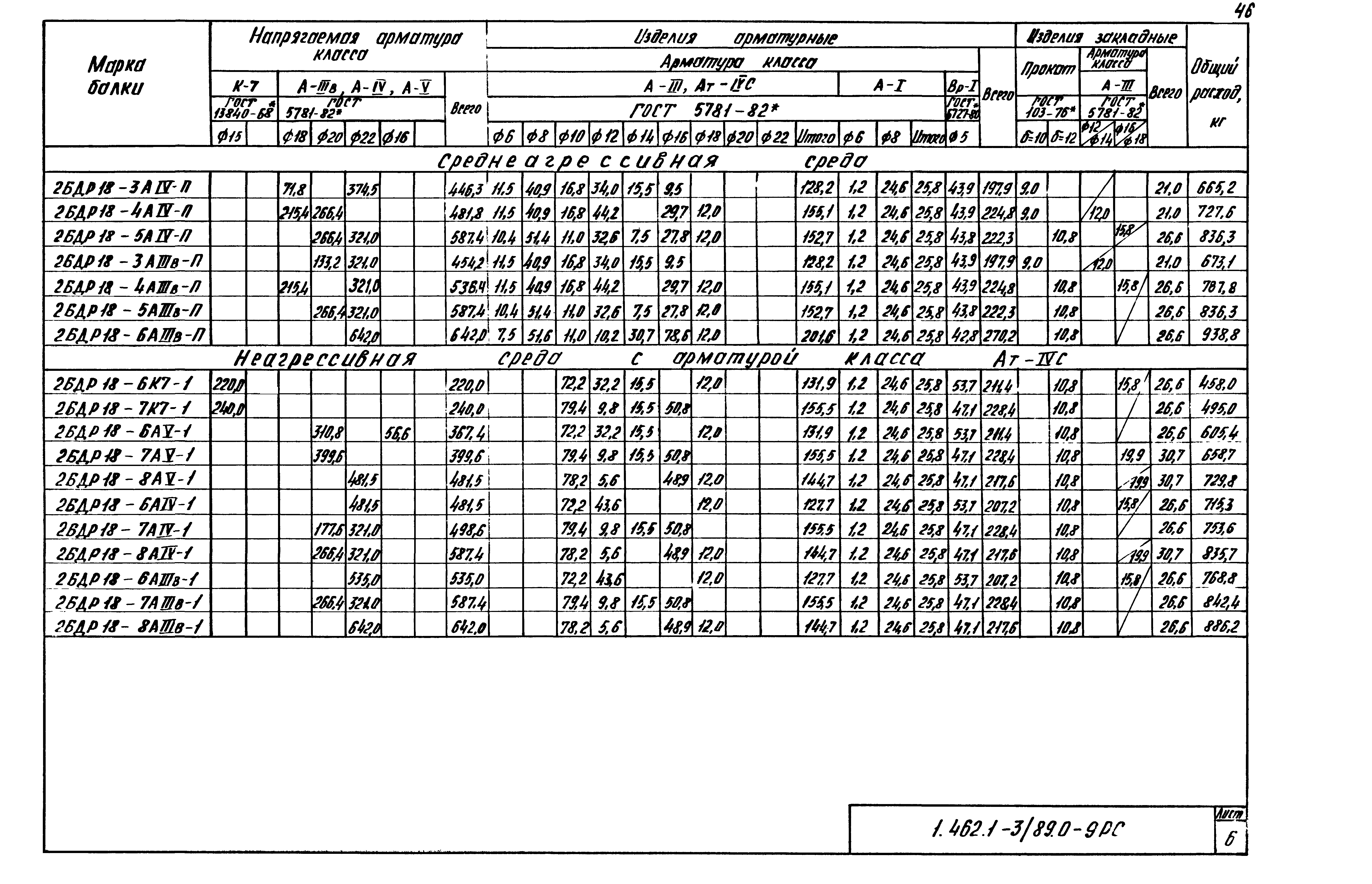 Серия 1.462.1-3/89