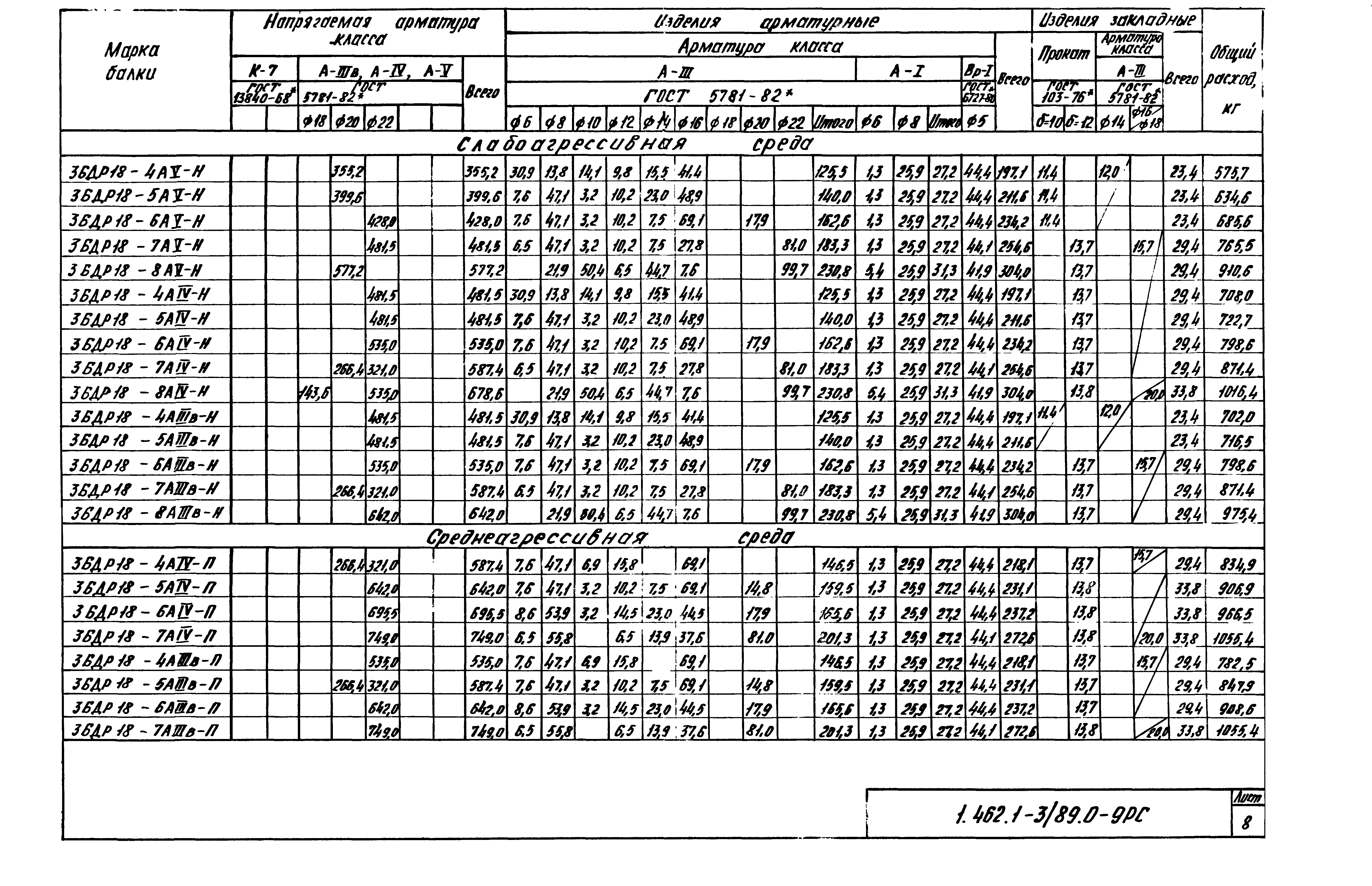 Серия 1.462.1-3/89