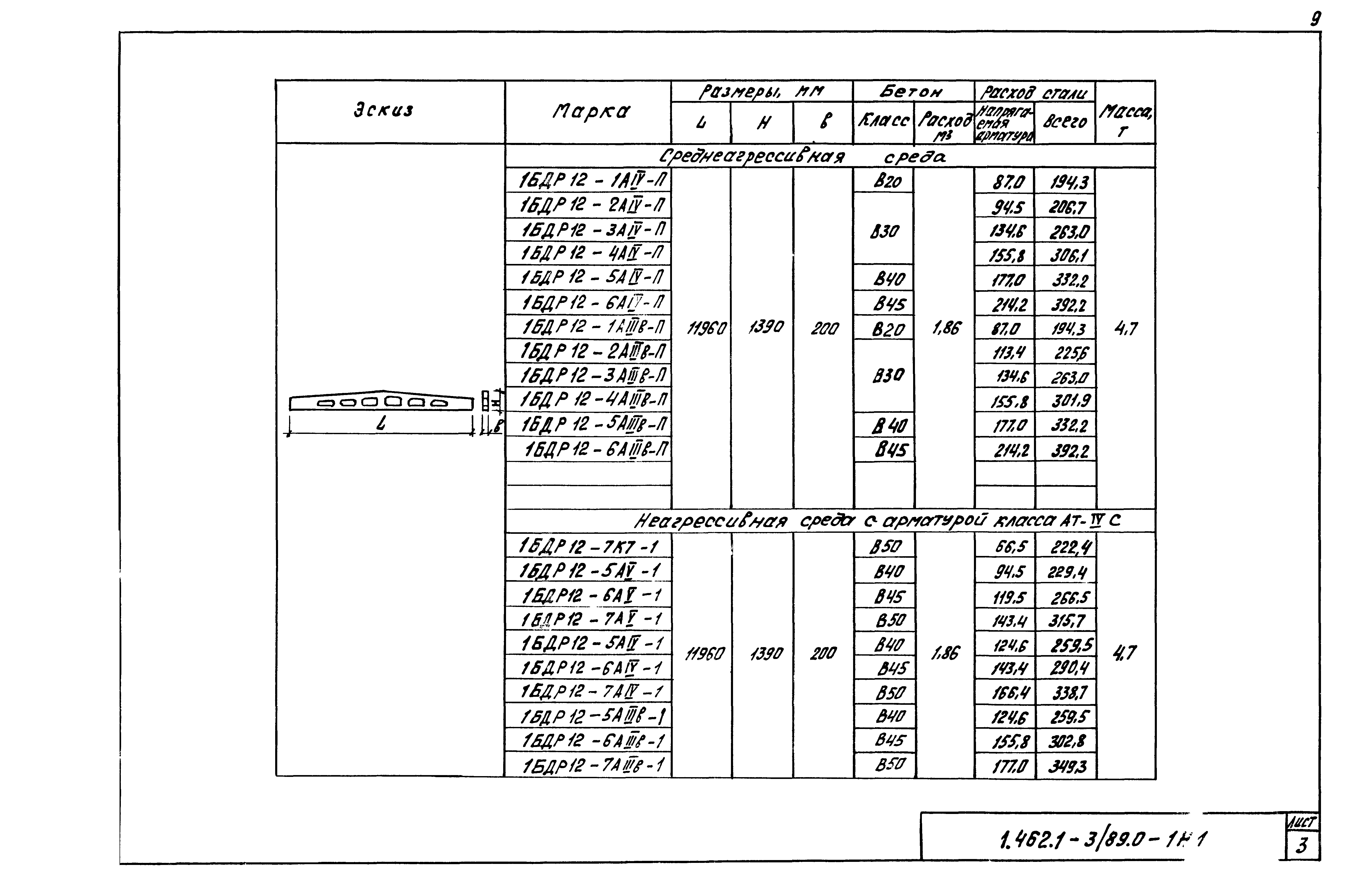 Серия 1.462.1-3/89