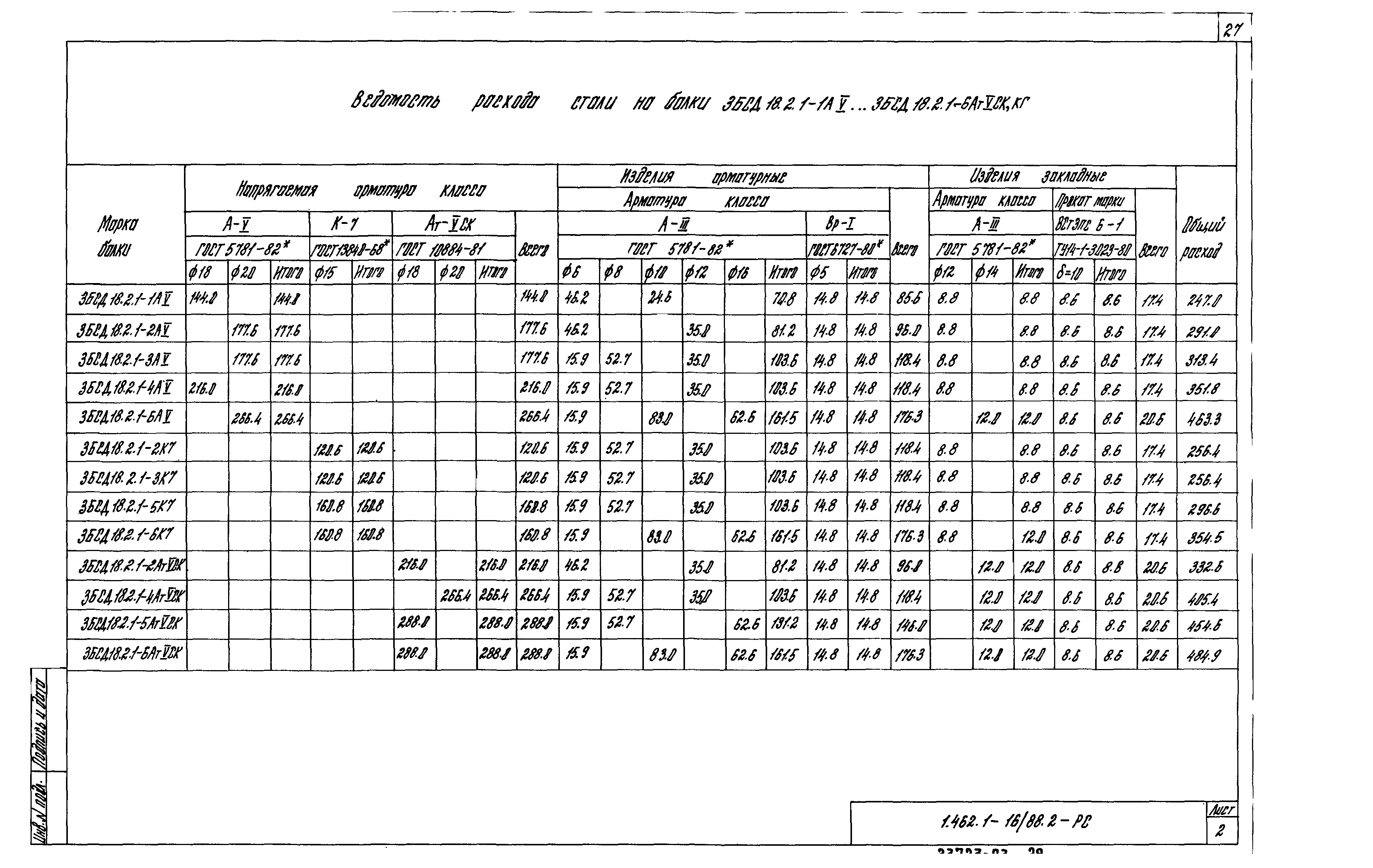 Серия 1.462.1-16/88