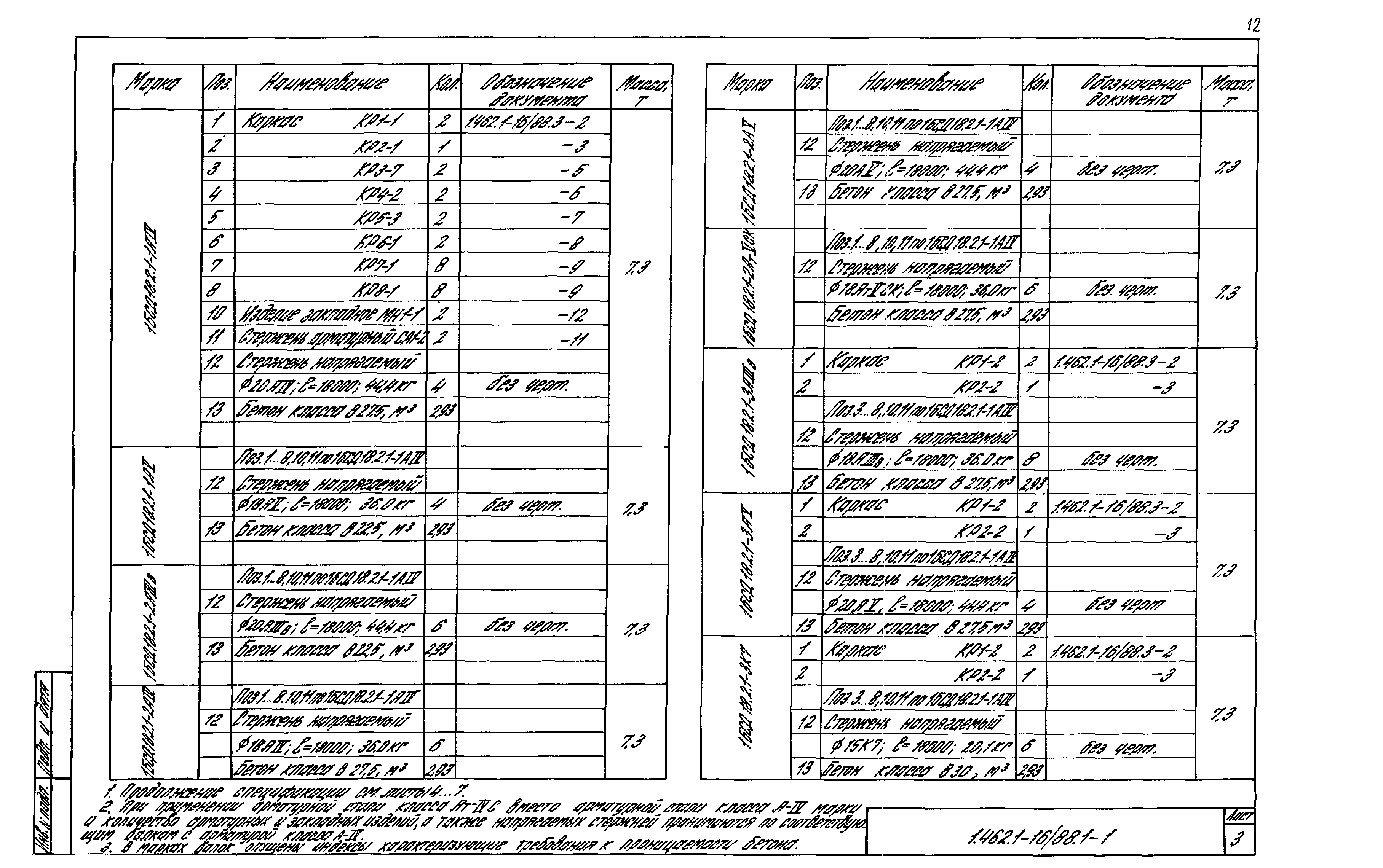 Серия 1.462.1-16/88