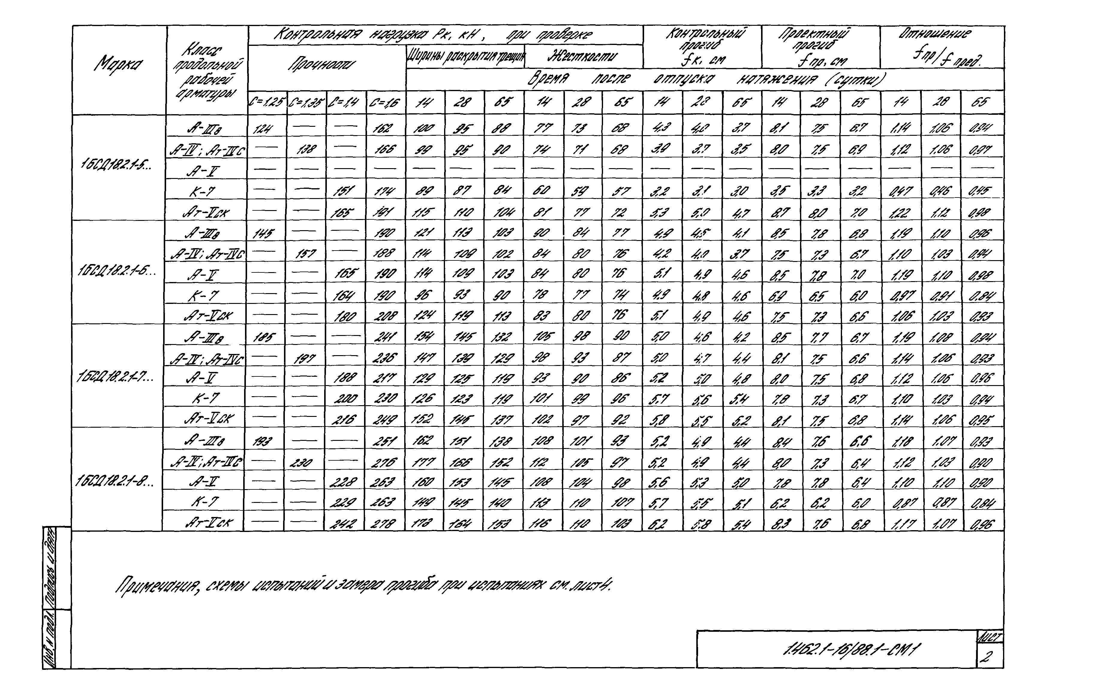 Серия 1.462.1-16/88