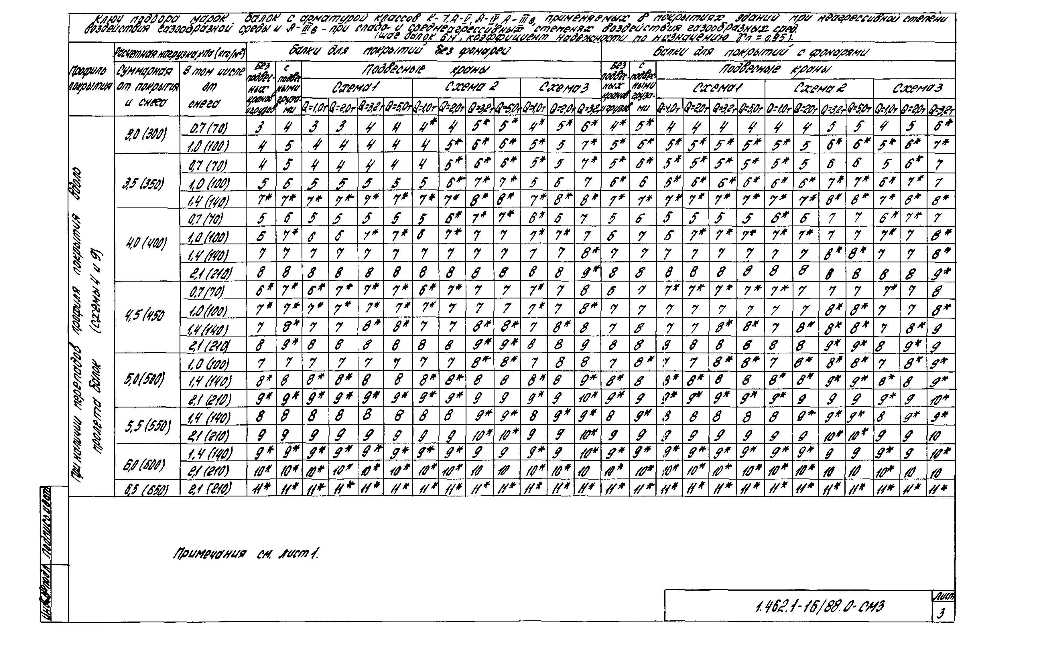 Серия 1.462.1-16/88