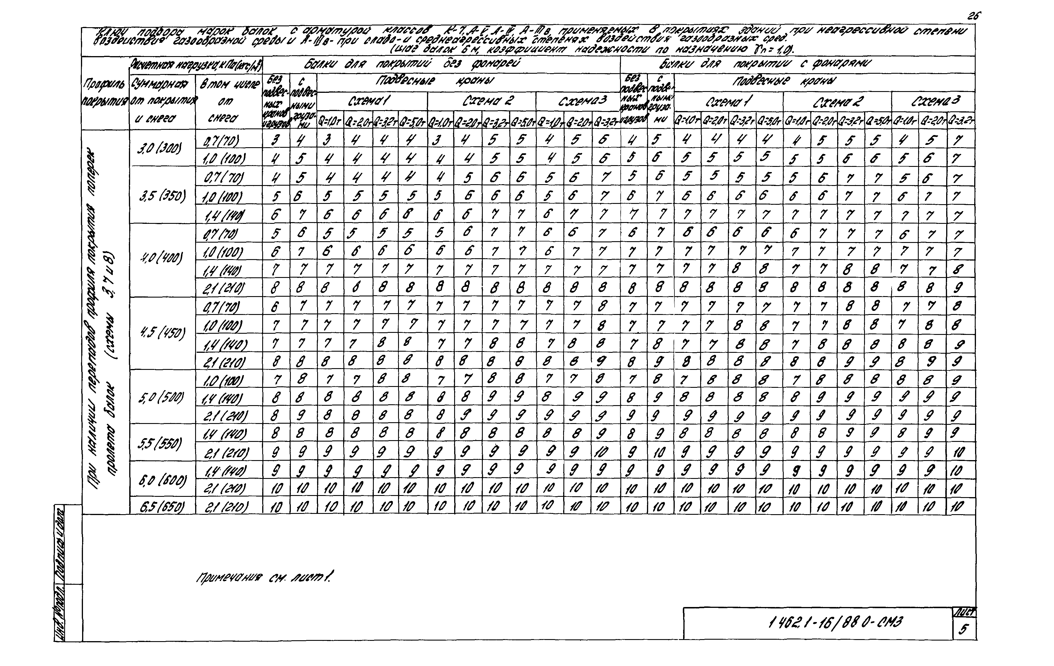 Серия 1.462.1-16/88