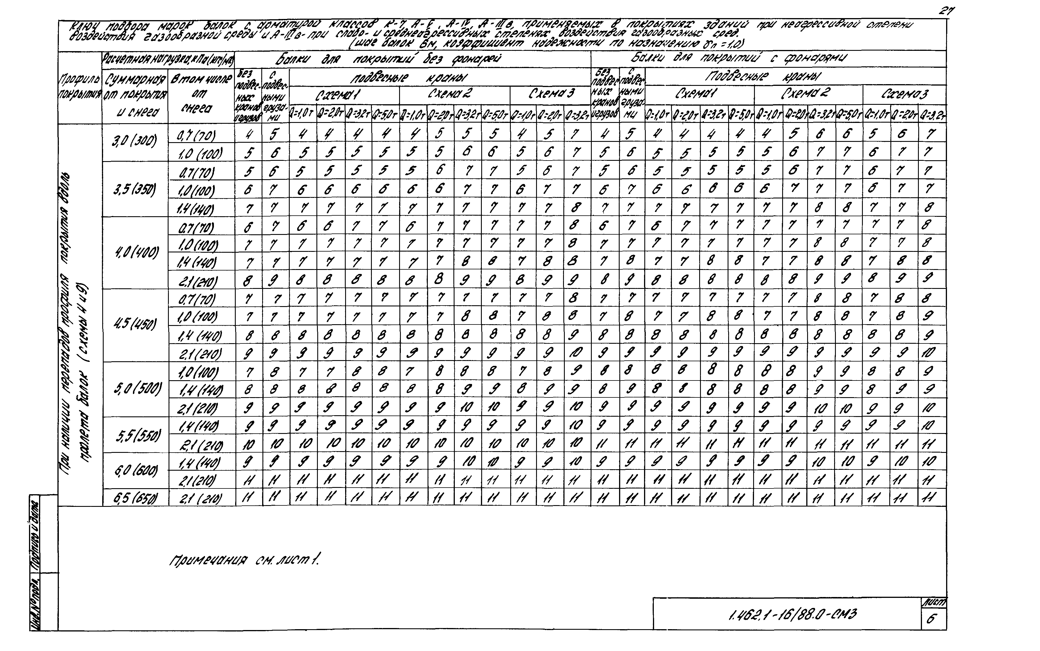 Серия 1.462.1-16/88