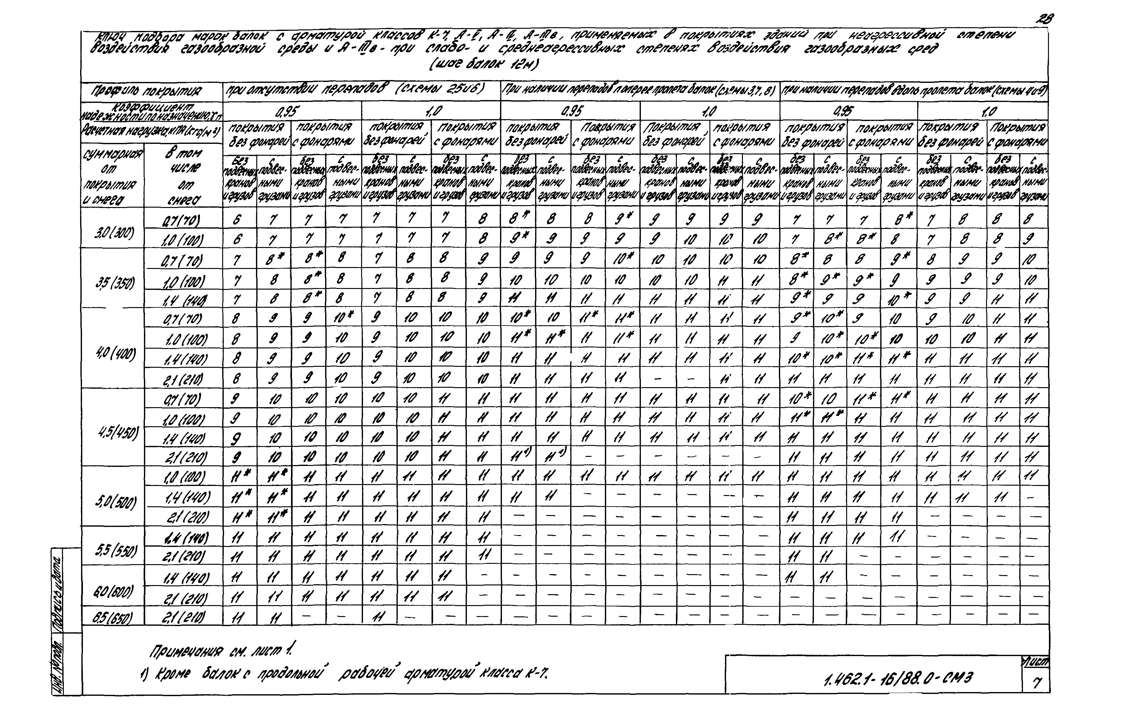 Серия 1.462.1-16/88