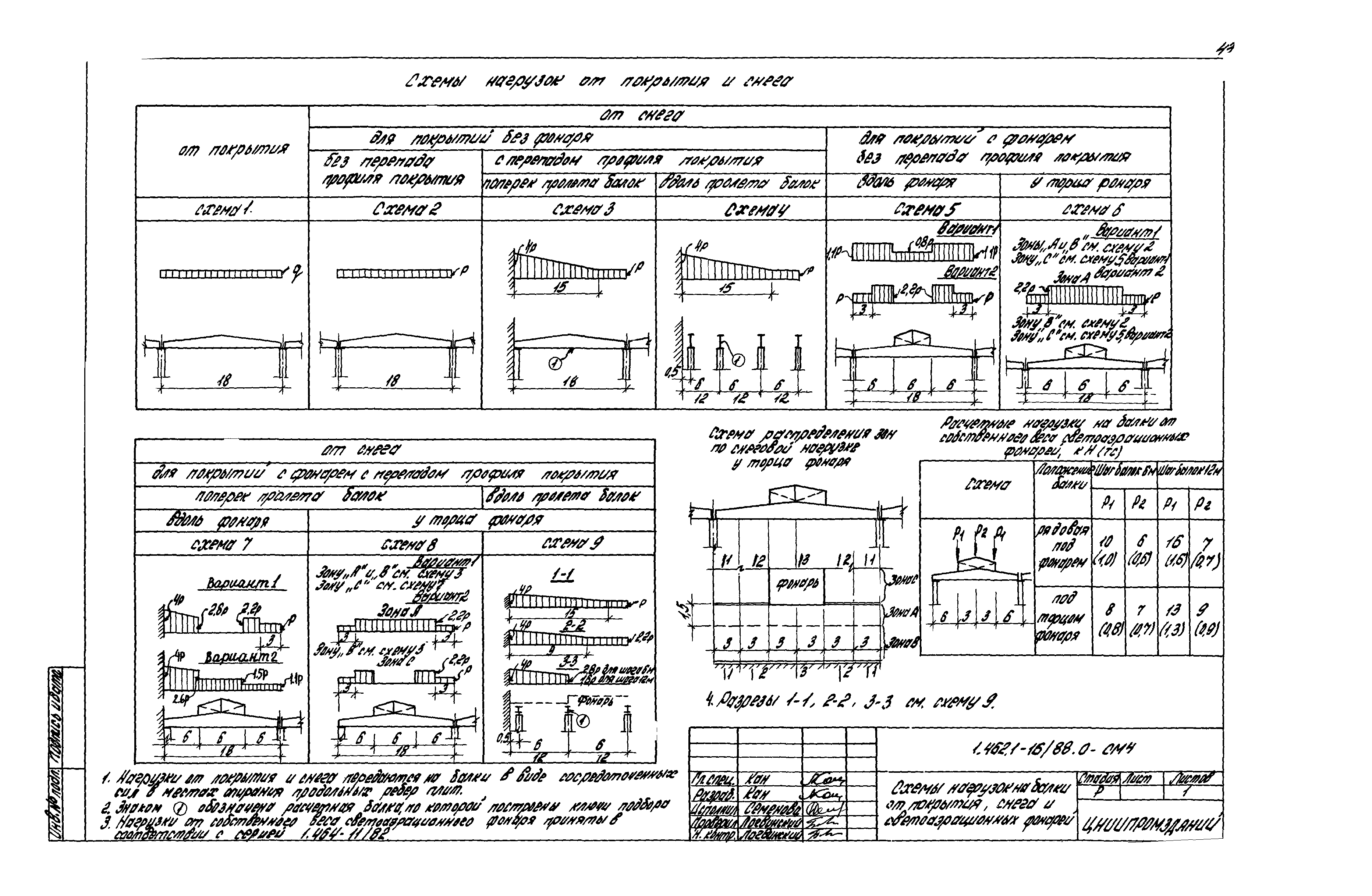 Серия 1.462.1-16/88