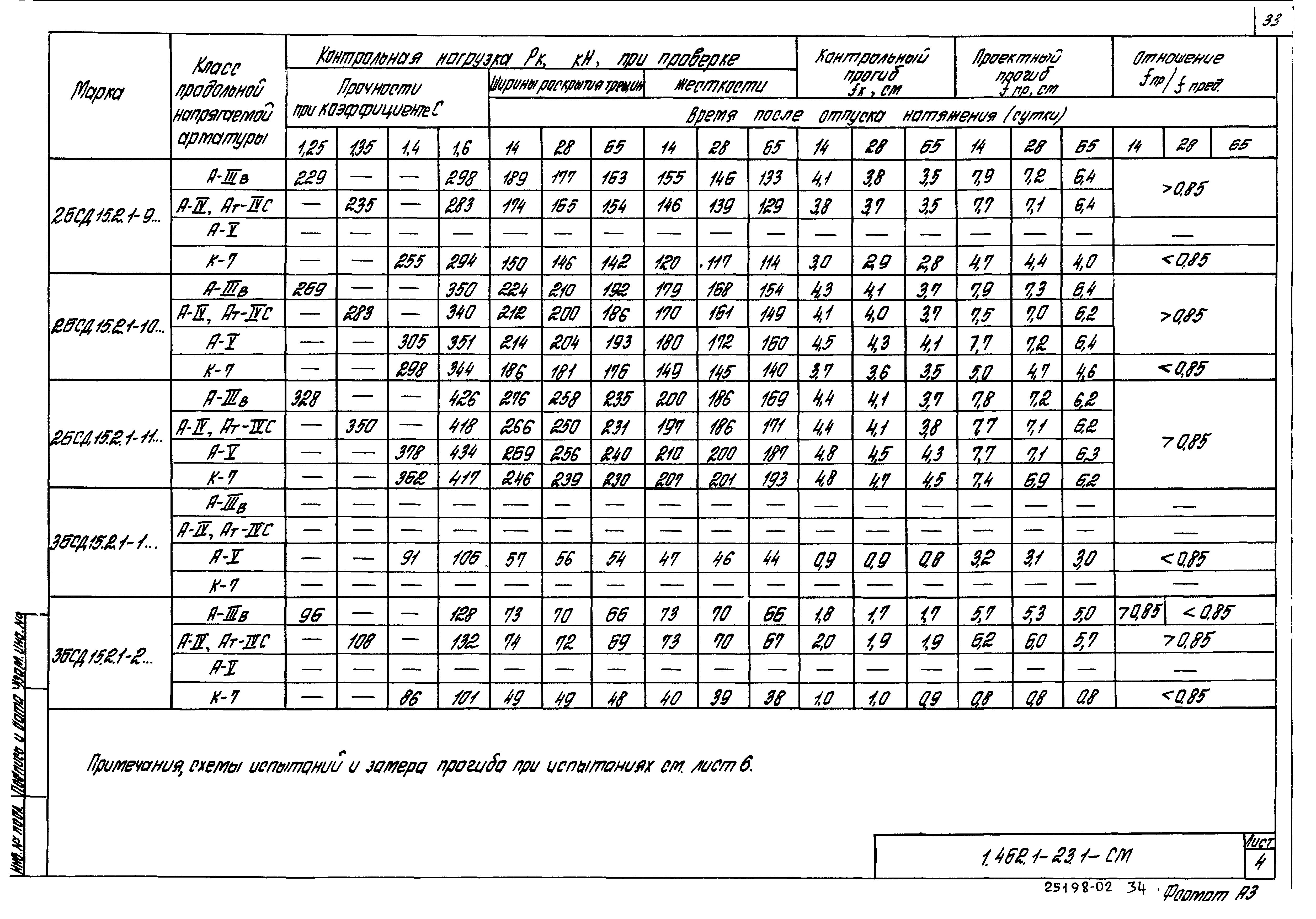 Серия 1.462.1-23