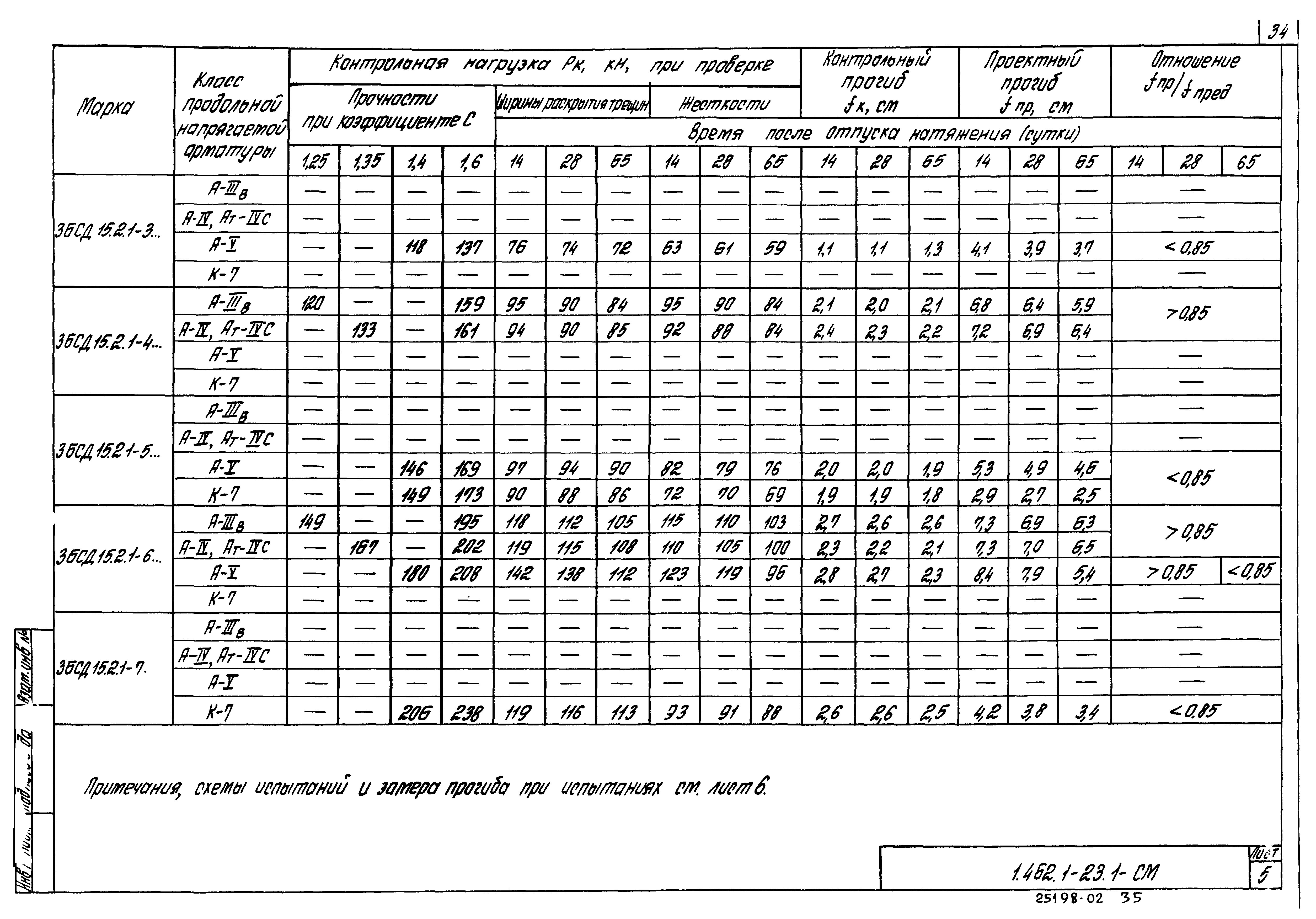 Серия 1.462.1-23