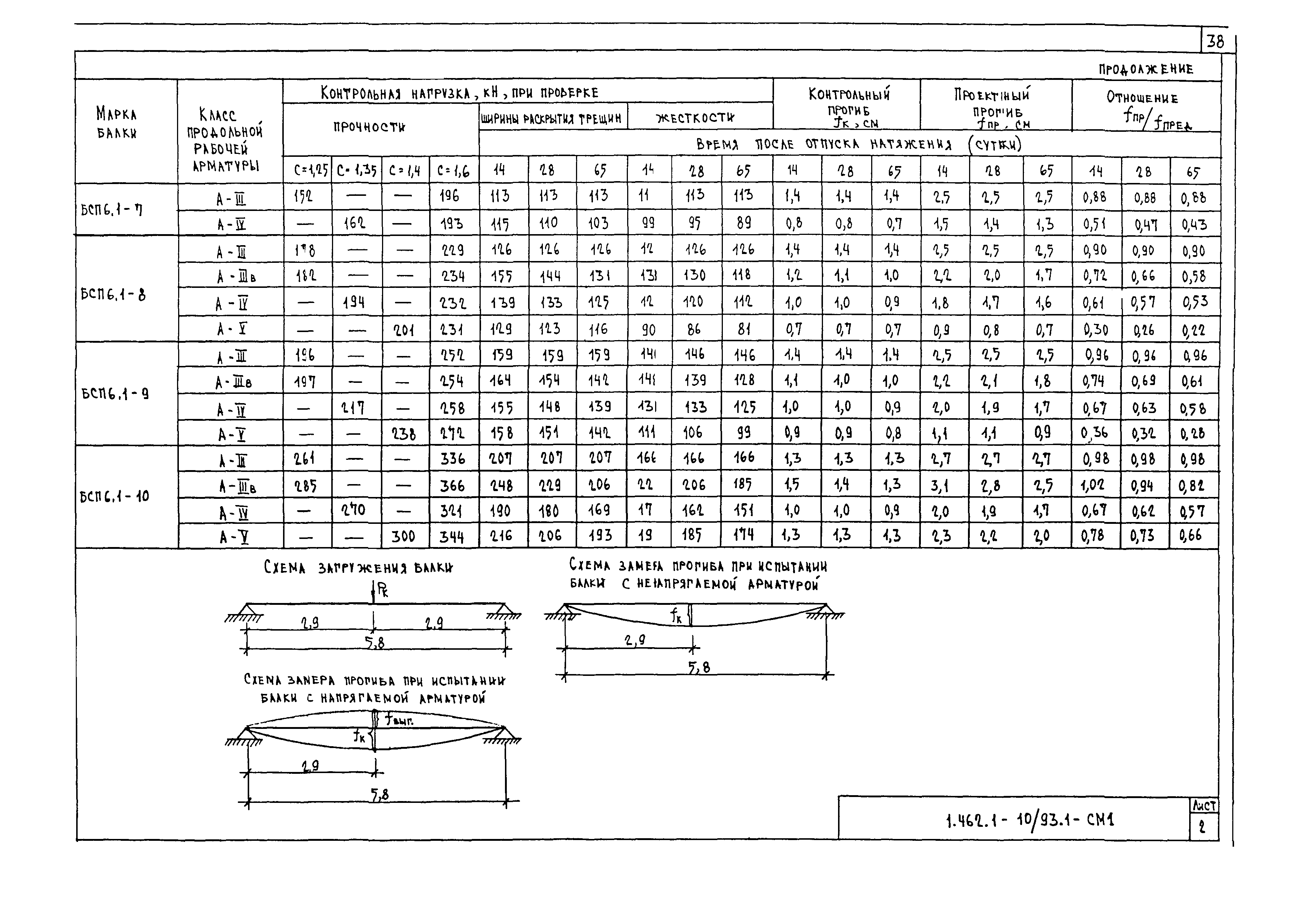 Серия 1.462.1-10/93