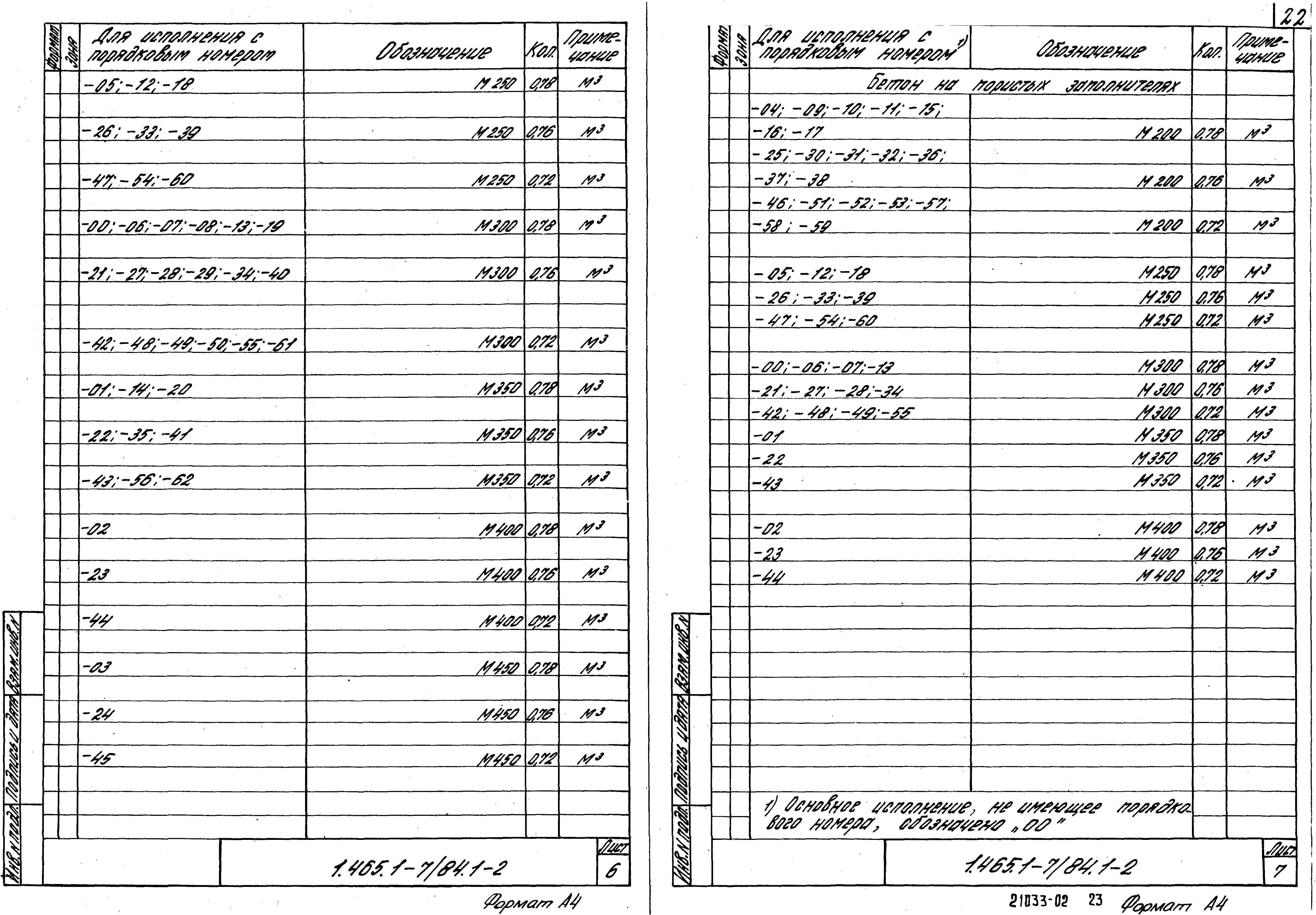 Серия 1.465.1-7/84