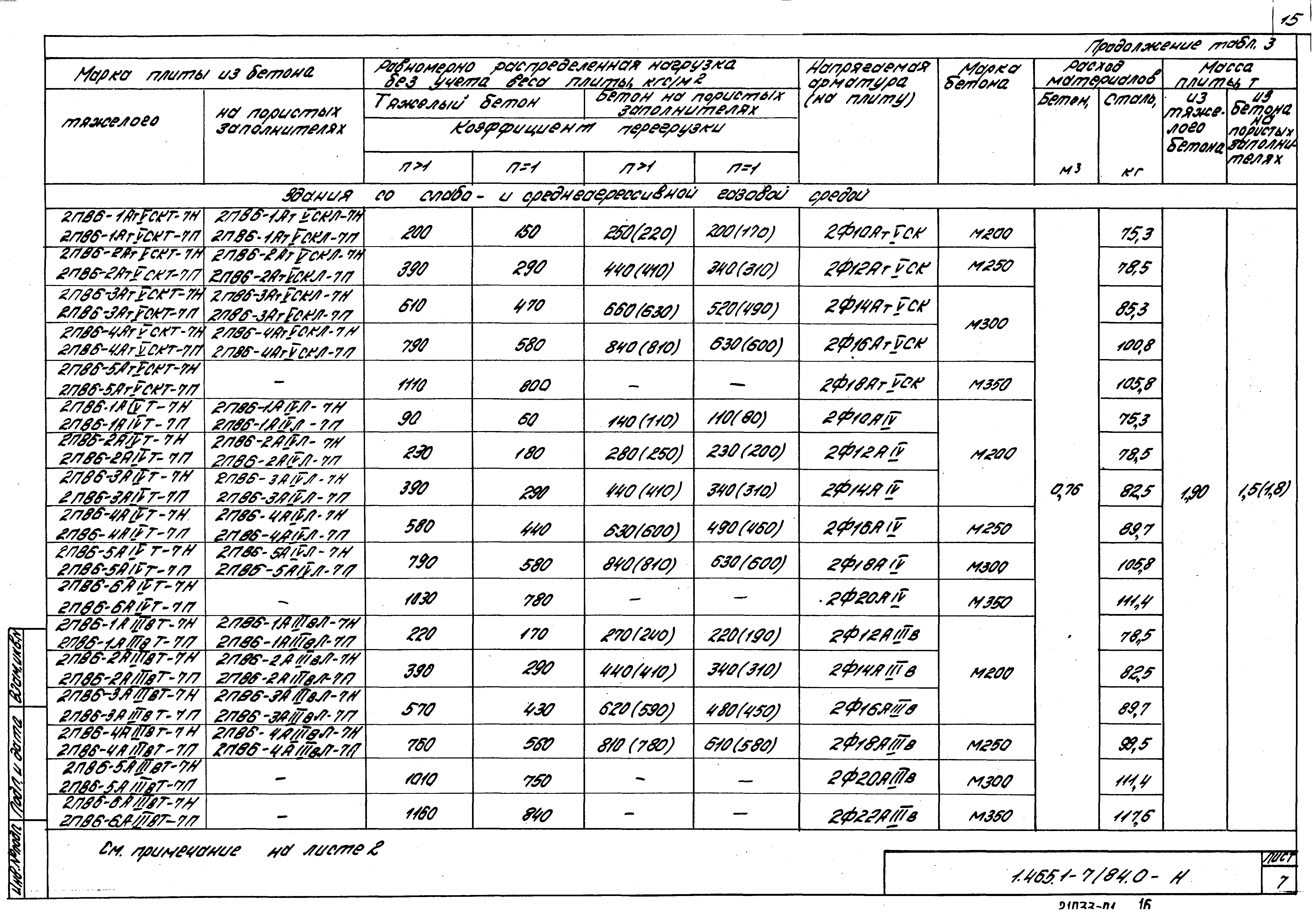 Серия 1.465.1-7/84