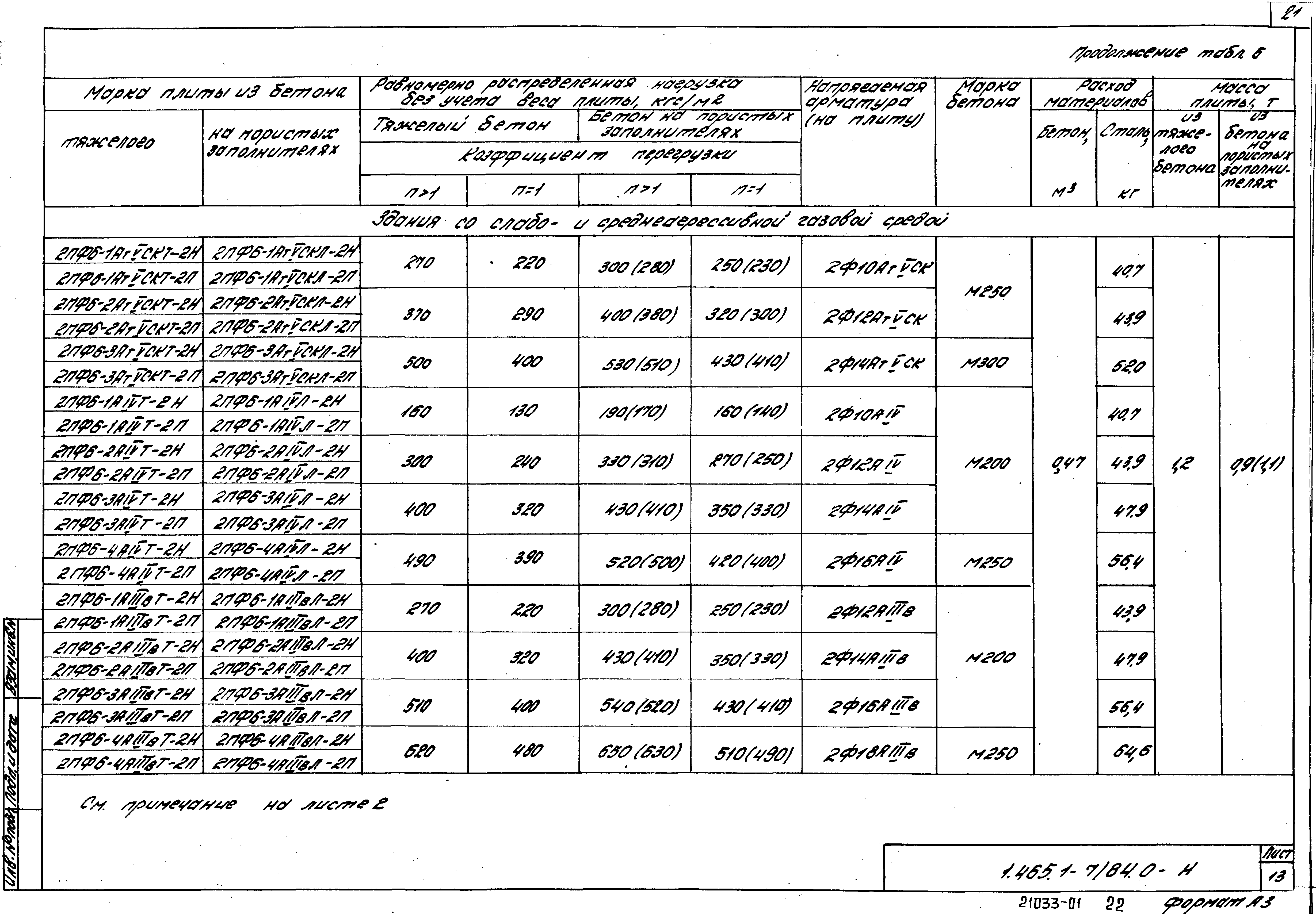 Серия 1.465.1-7/84