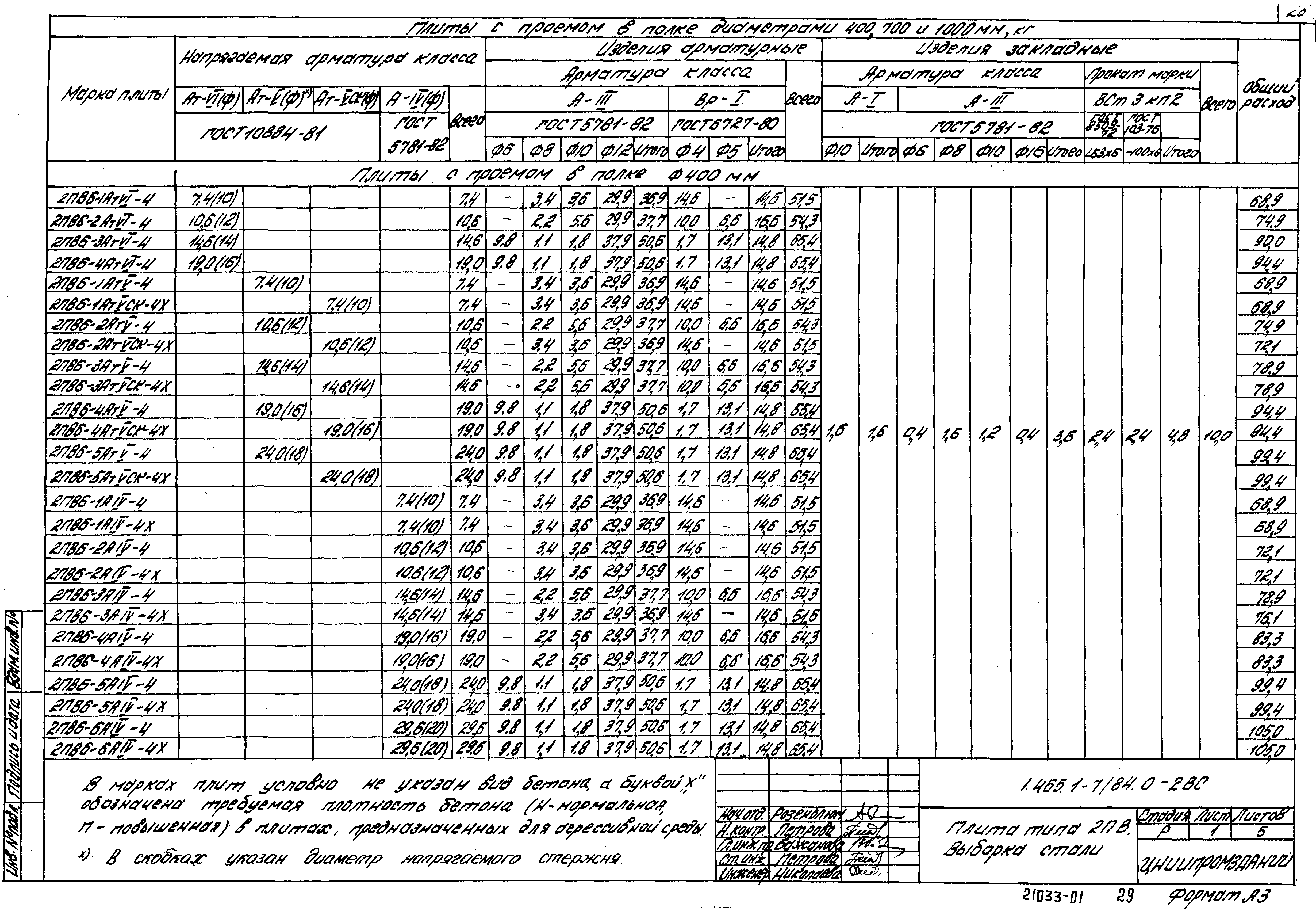 Серия 1.465.1-7/84