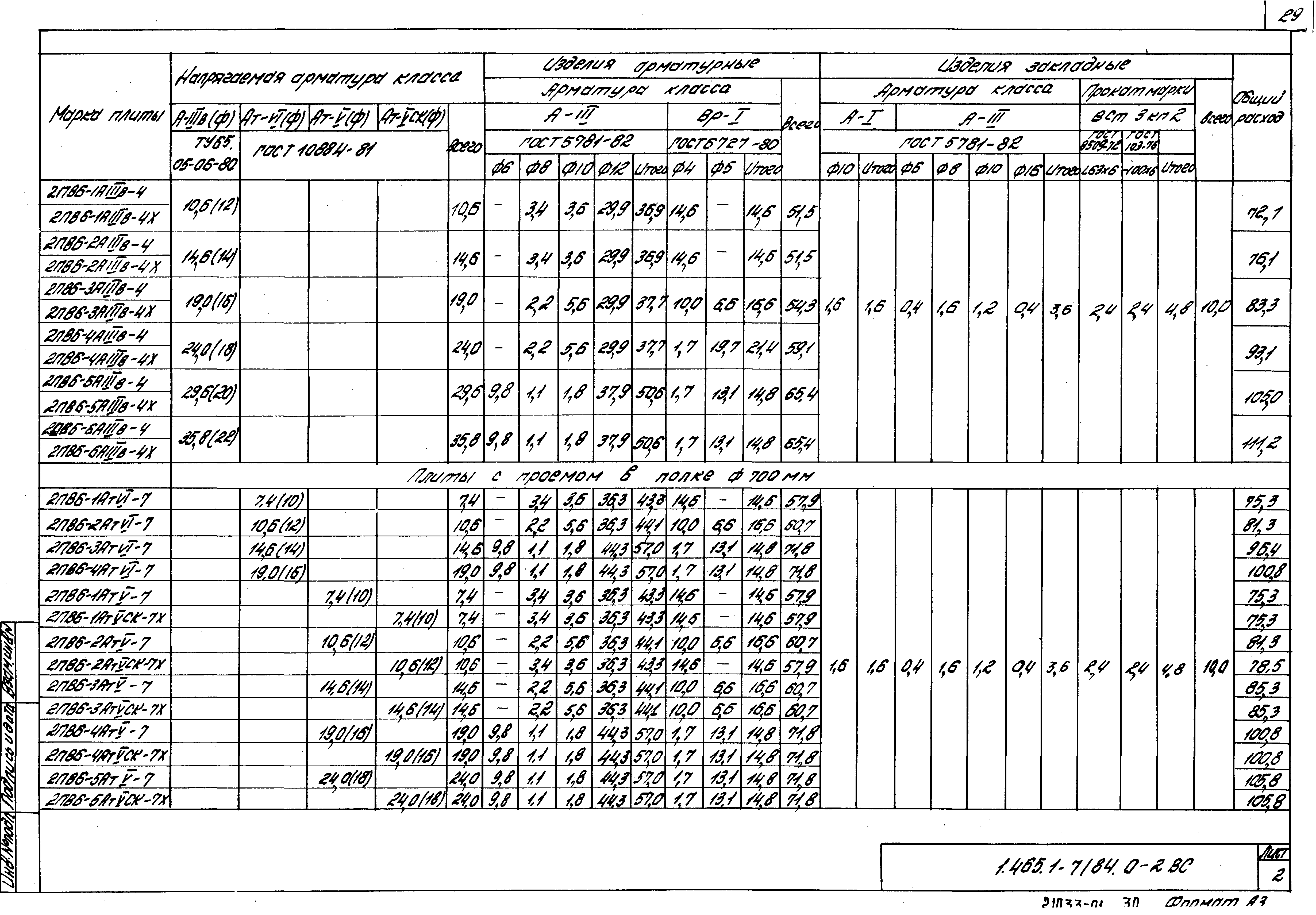 Серия 1.465.1-7/84