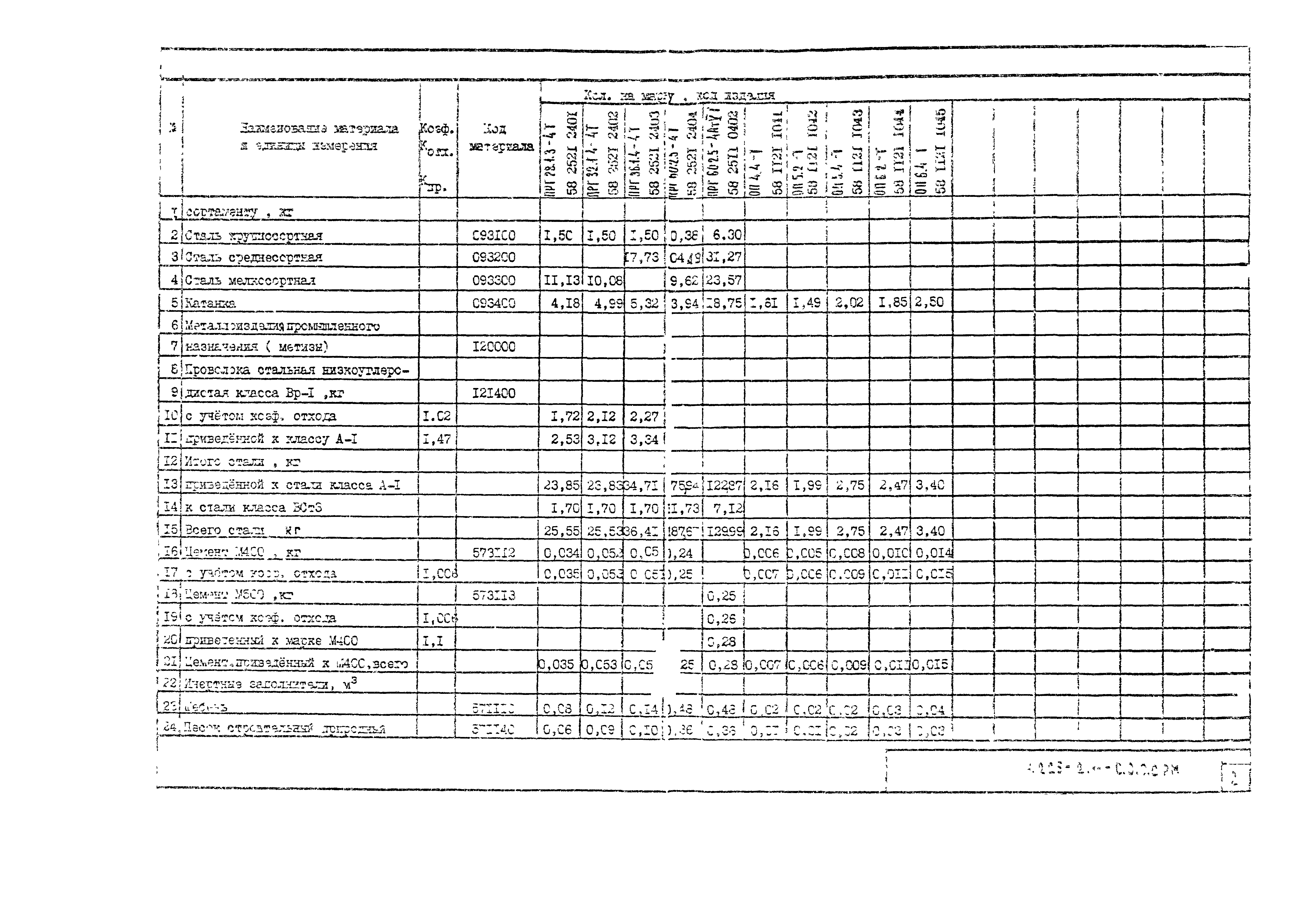 Серия 1.225-2