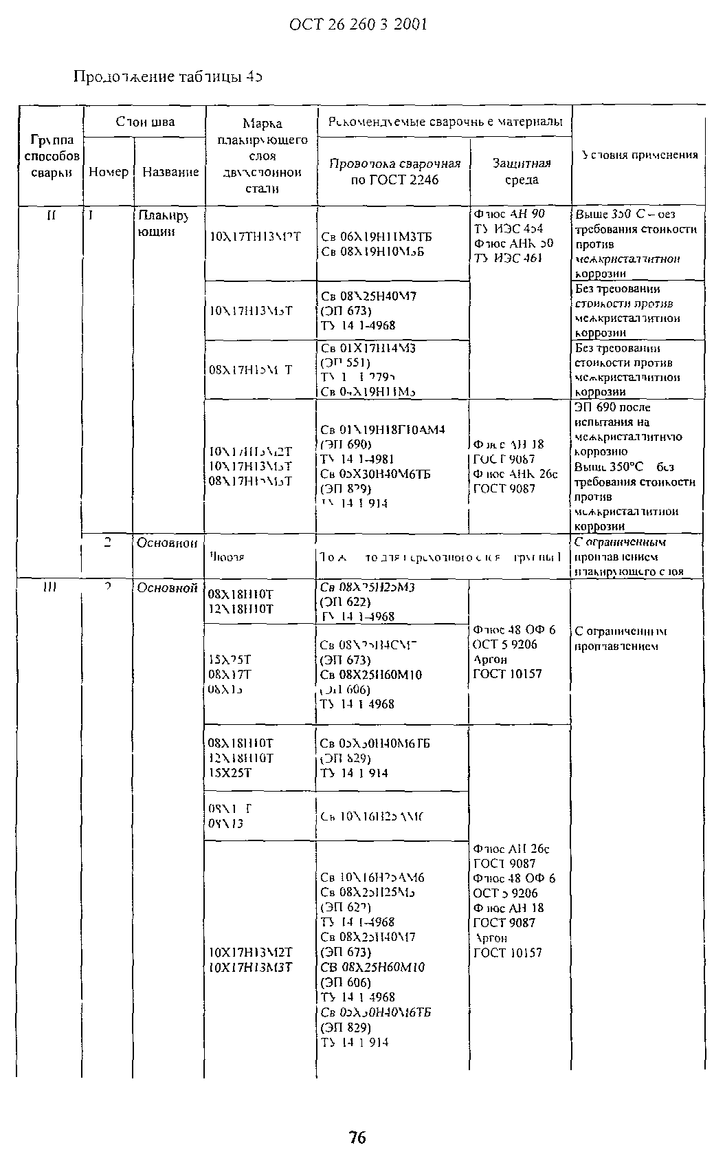 ОСТ 26.260.3-2001