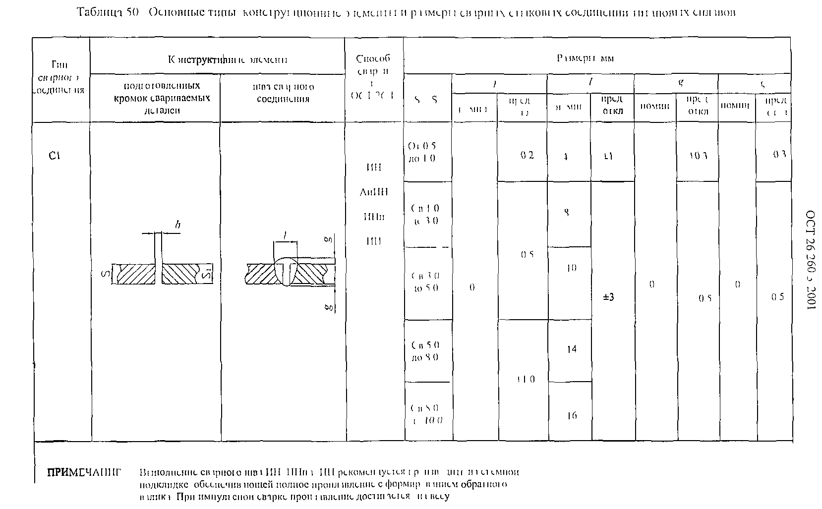 ОСТ 26.260.3-2001