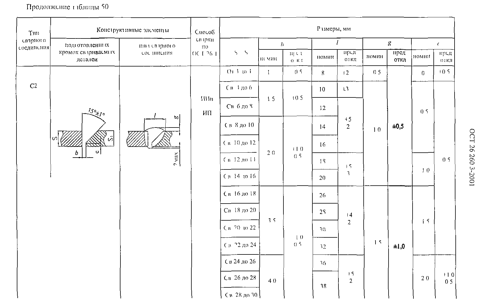 ОСТ 26.260.3-2001