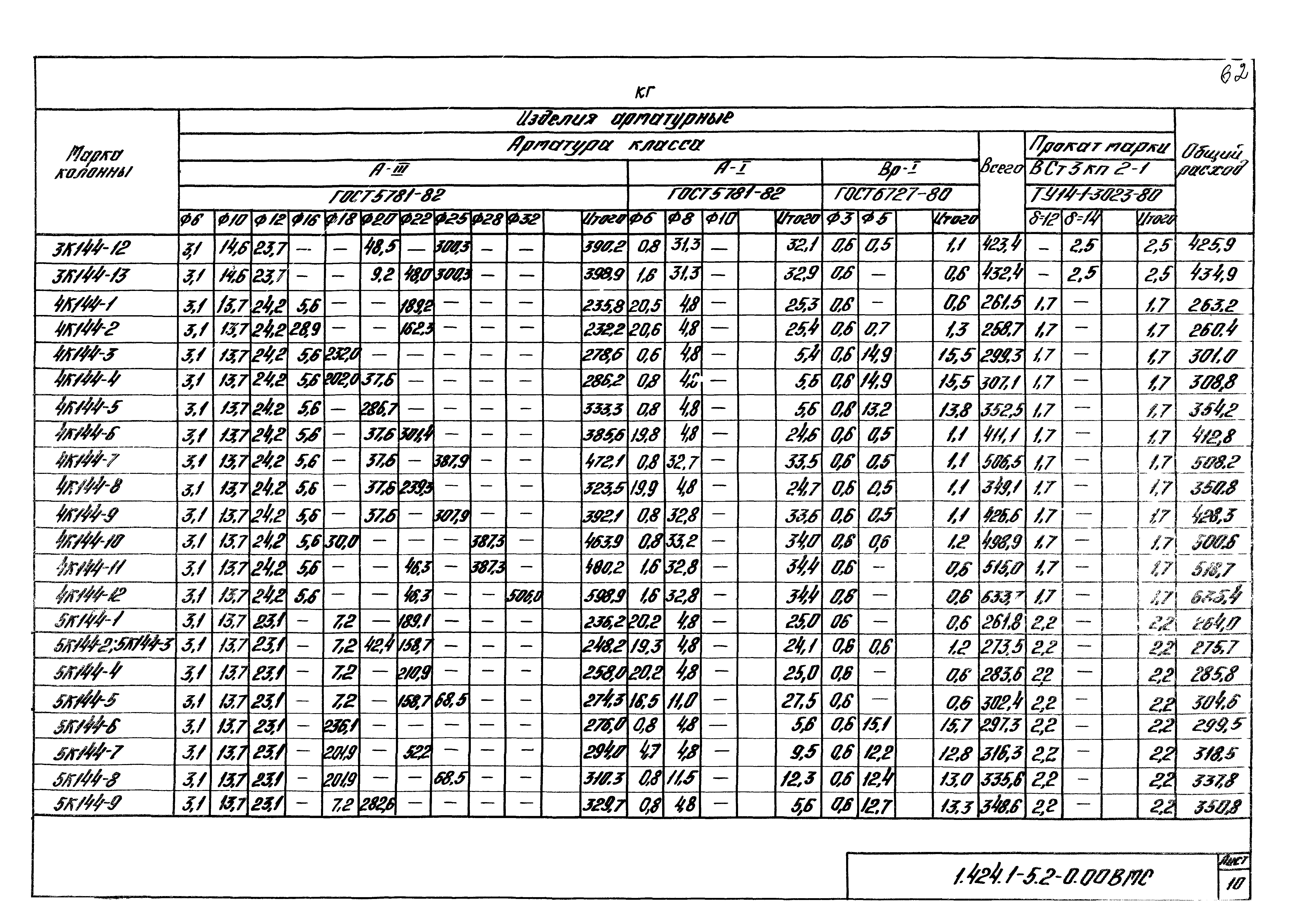 Серия 1.424.1-5