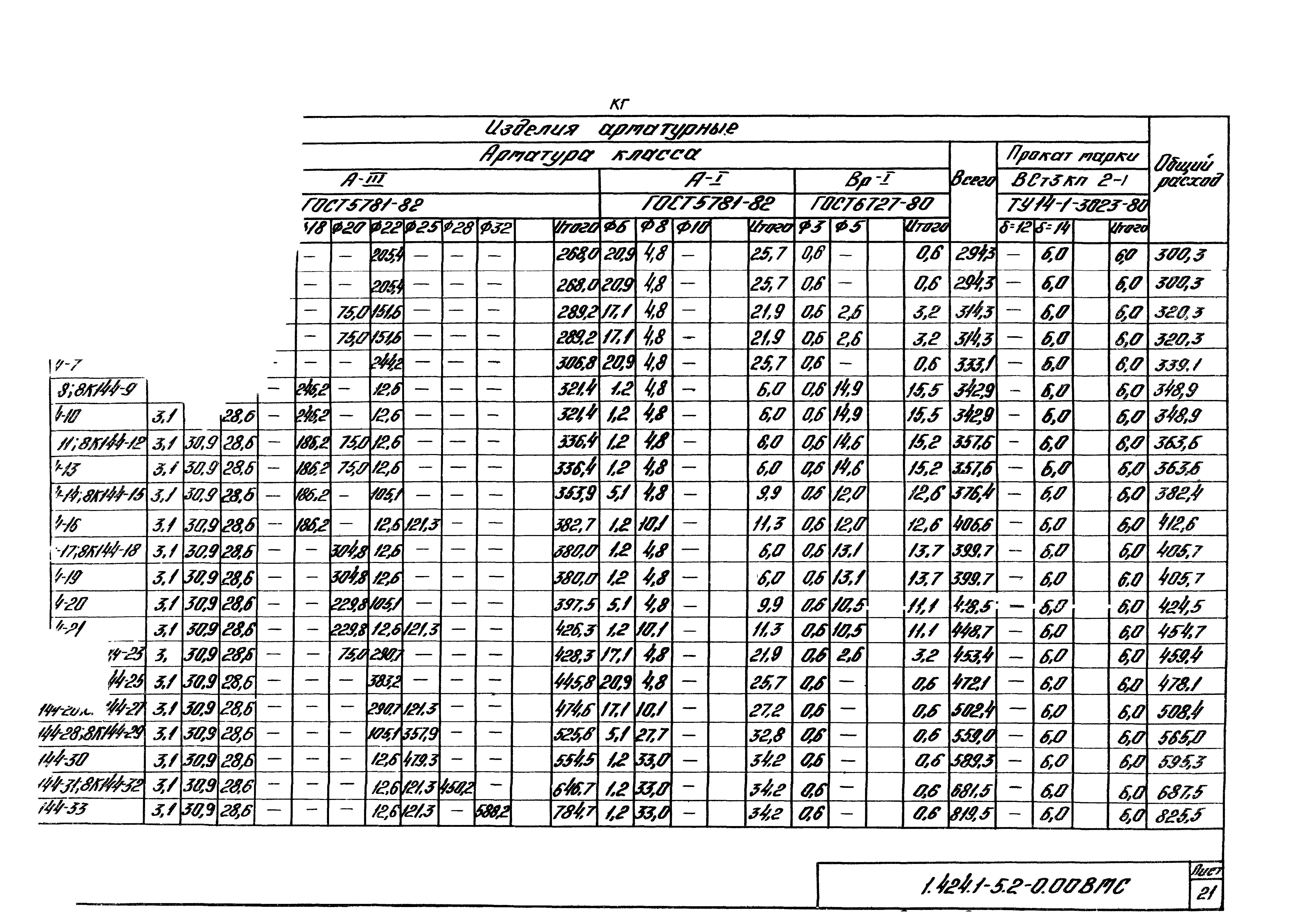 Серия 1.424.1-5