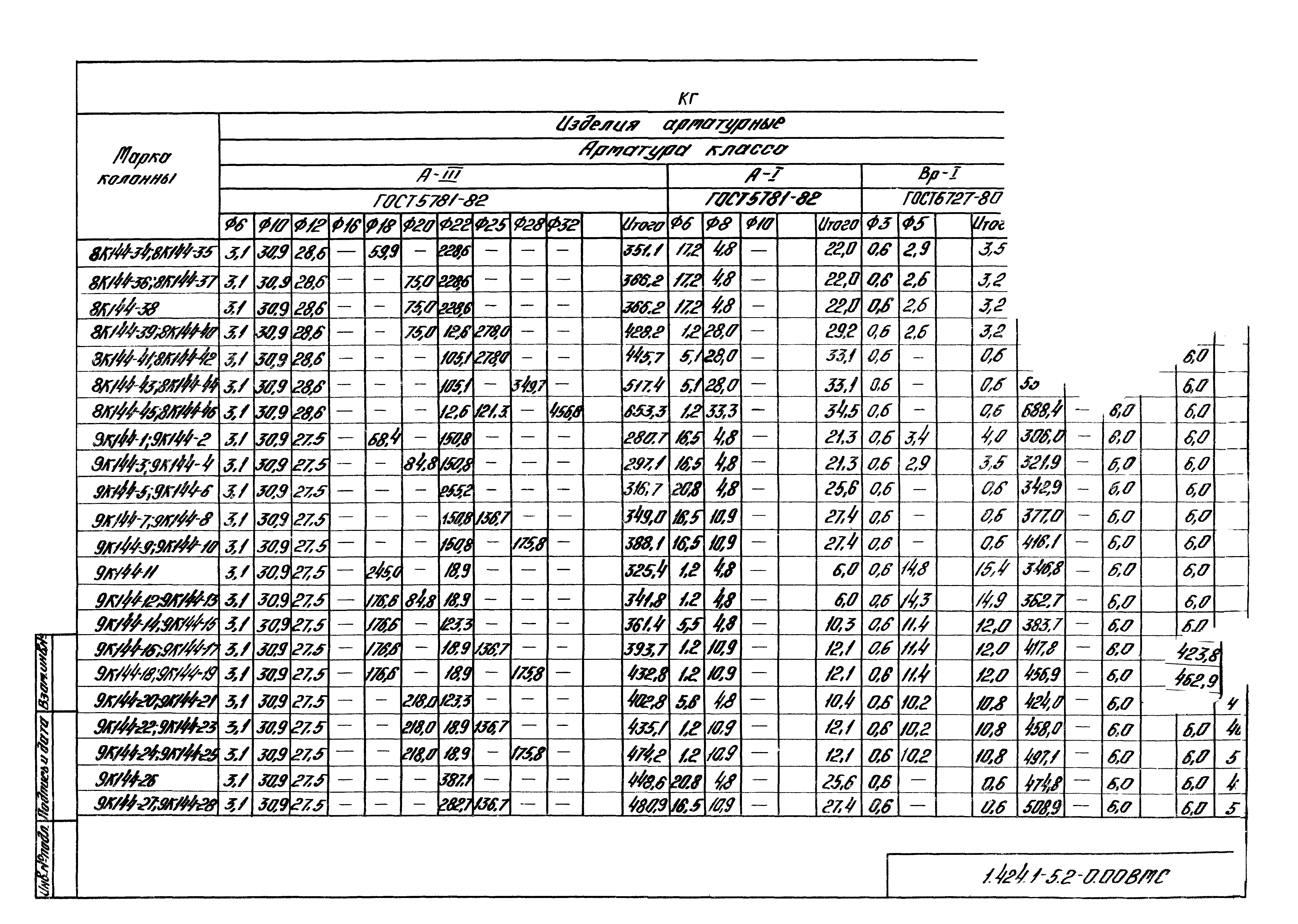 Серия 1.424.1-5