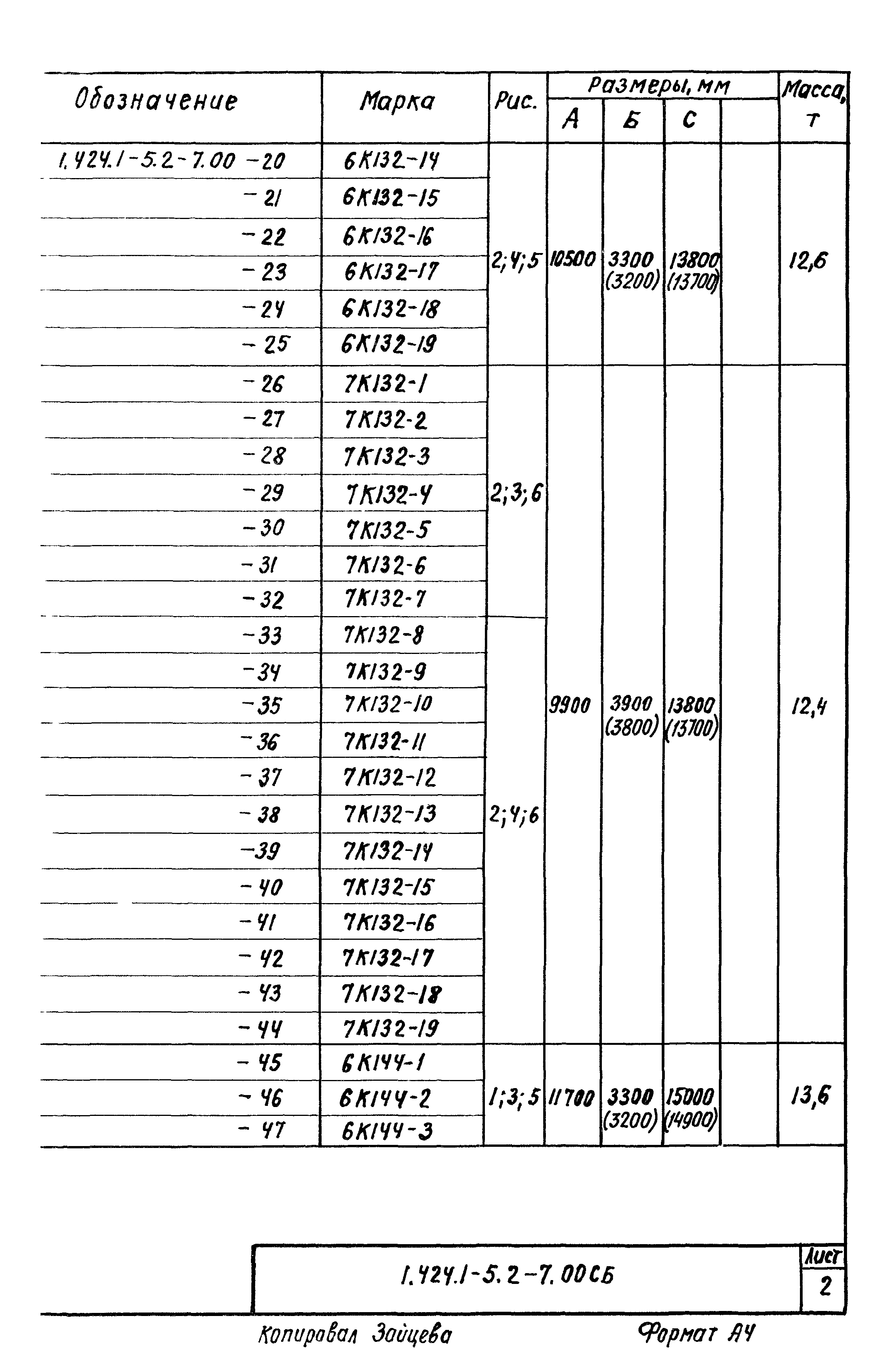 Серия 1.424.1-5