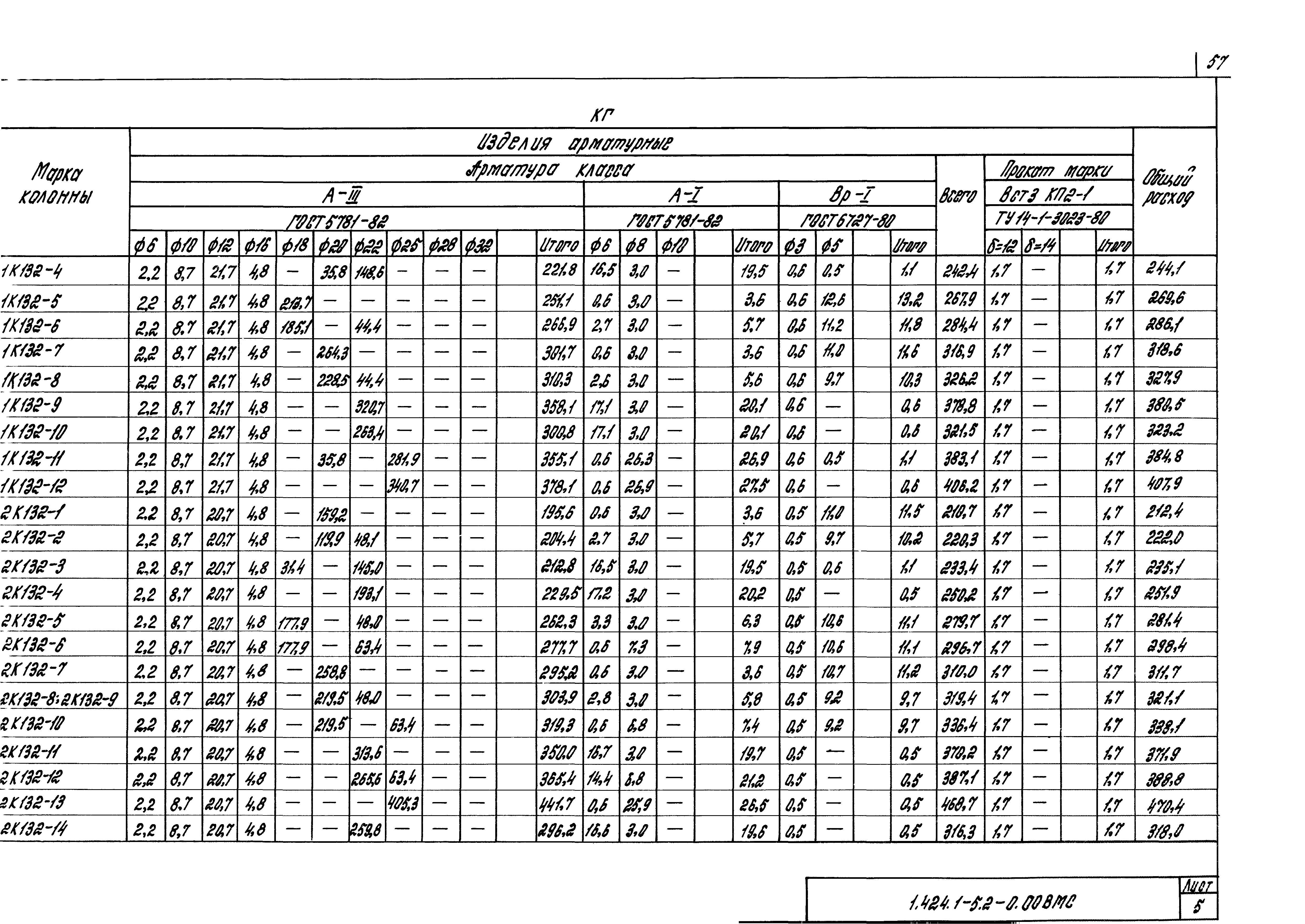 Серия 1.424.1-5