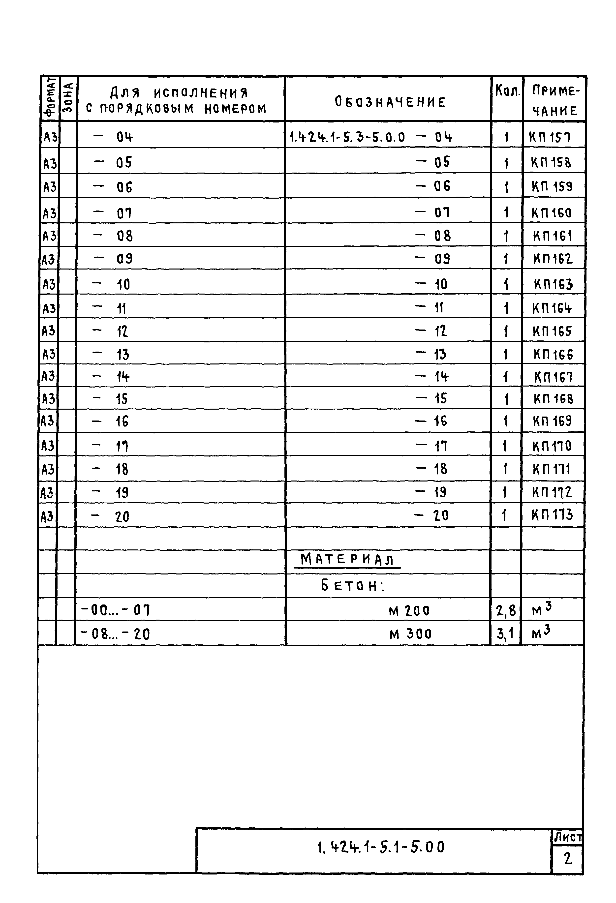 Серия 1.424.1-5