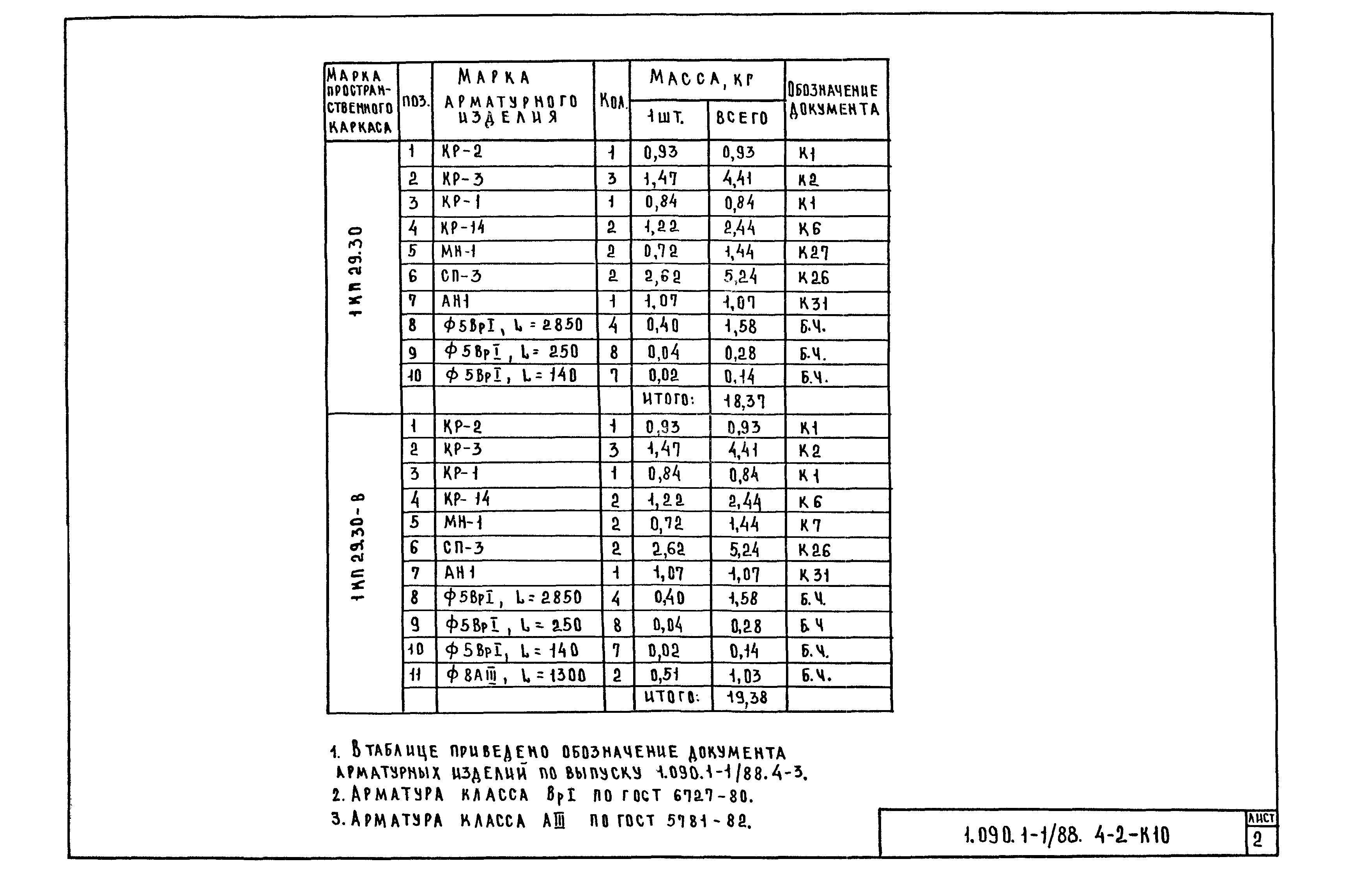 Серия 1.090.1-1/88