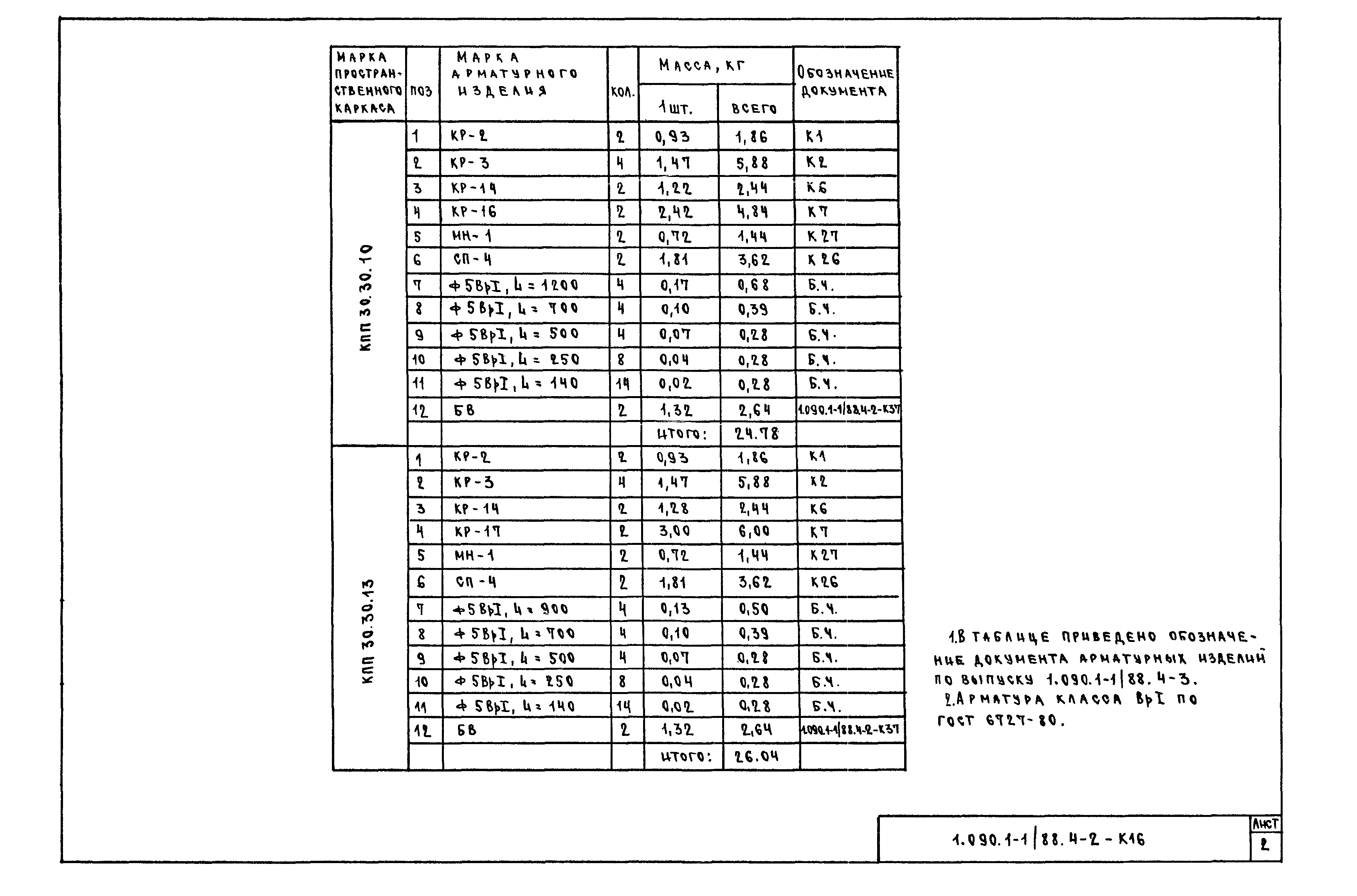 Серия 1.090.1-1/88