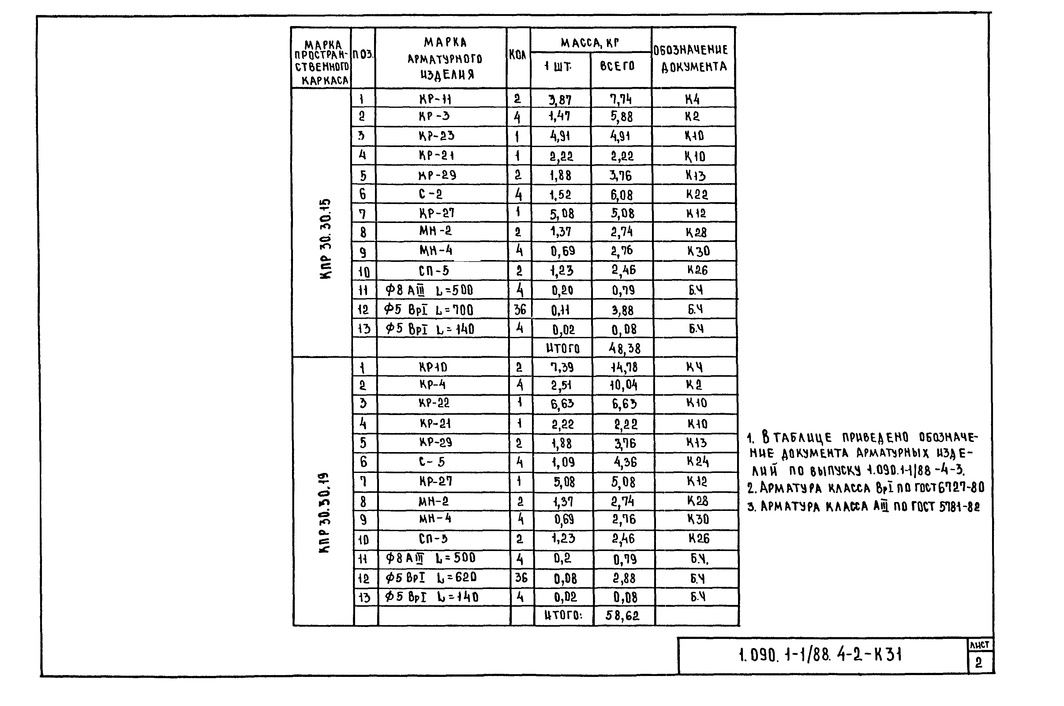 Серия 1.090.1-1/88