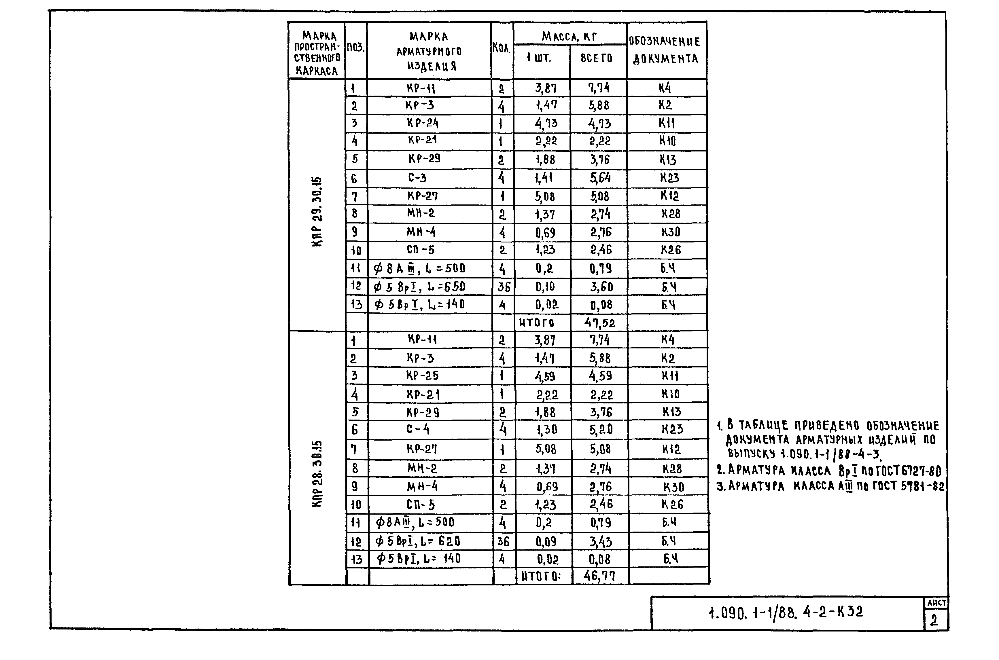 Серия 1.090.1-1/88