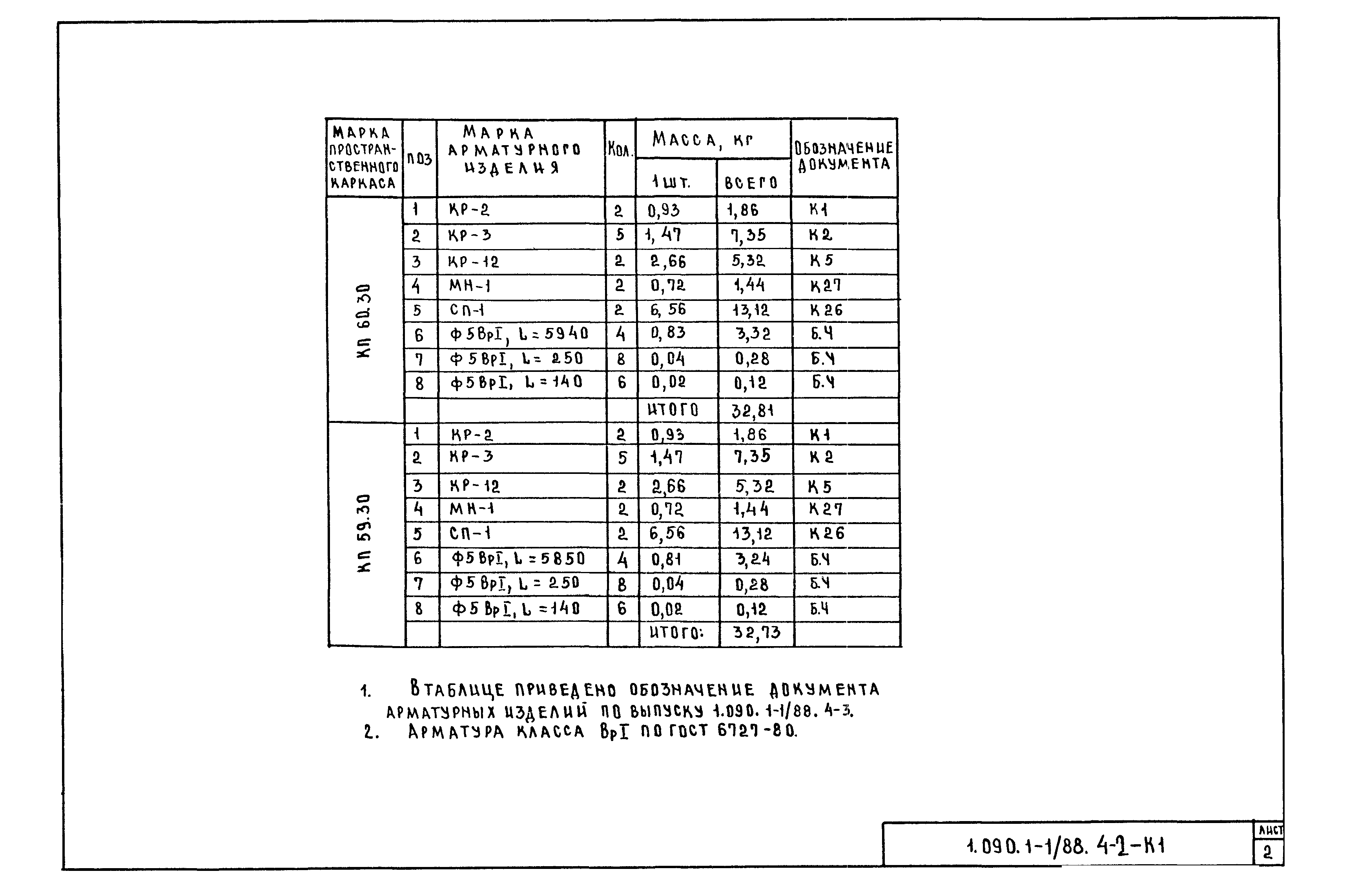 Серия 1.090.1-1/88