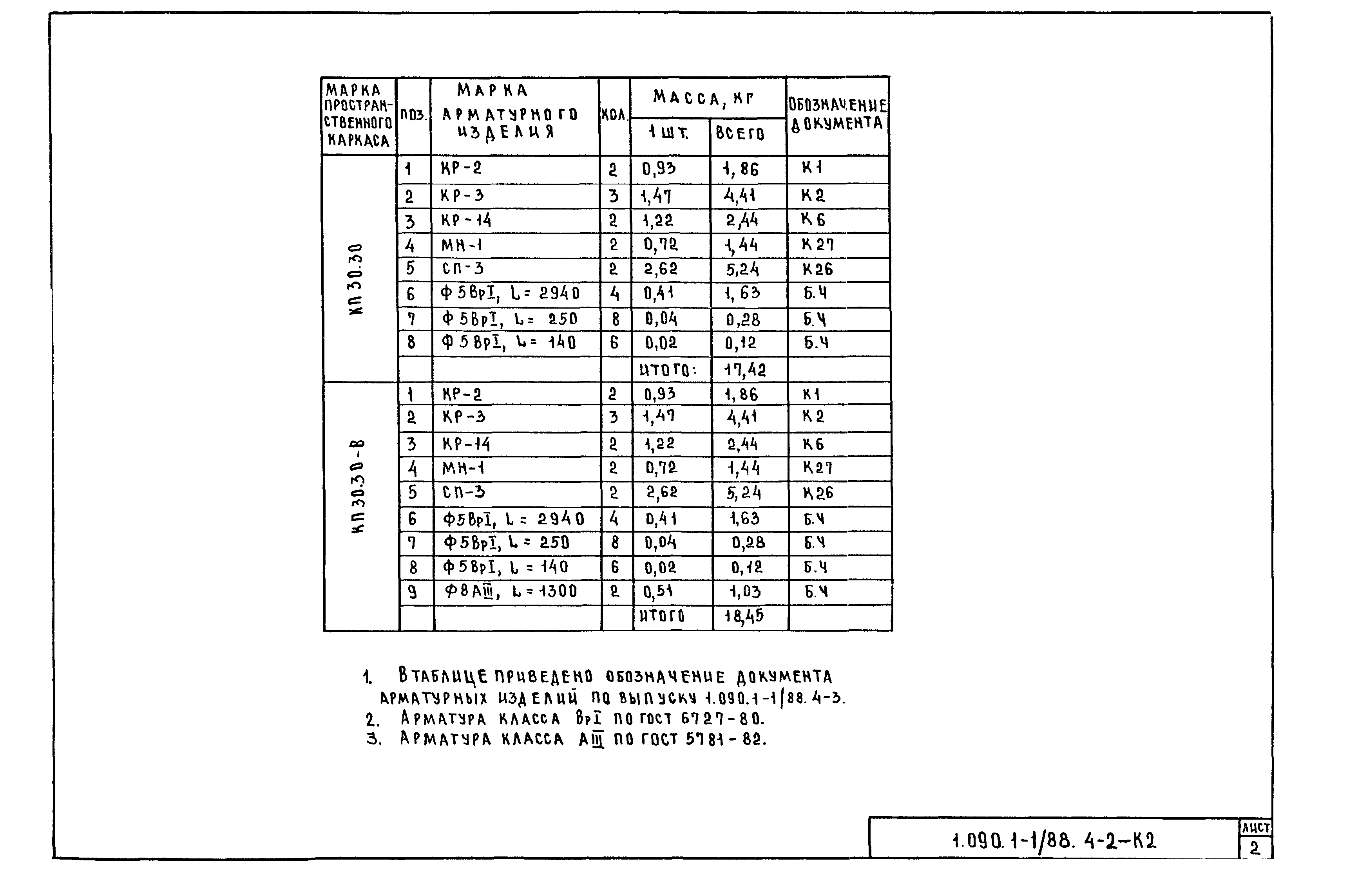 Серия 1.090.1-1/88