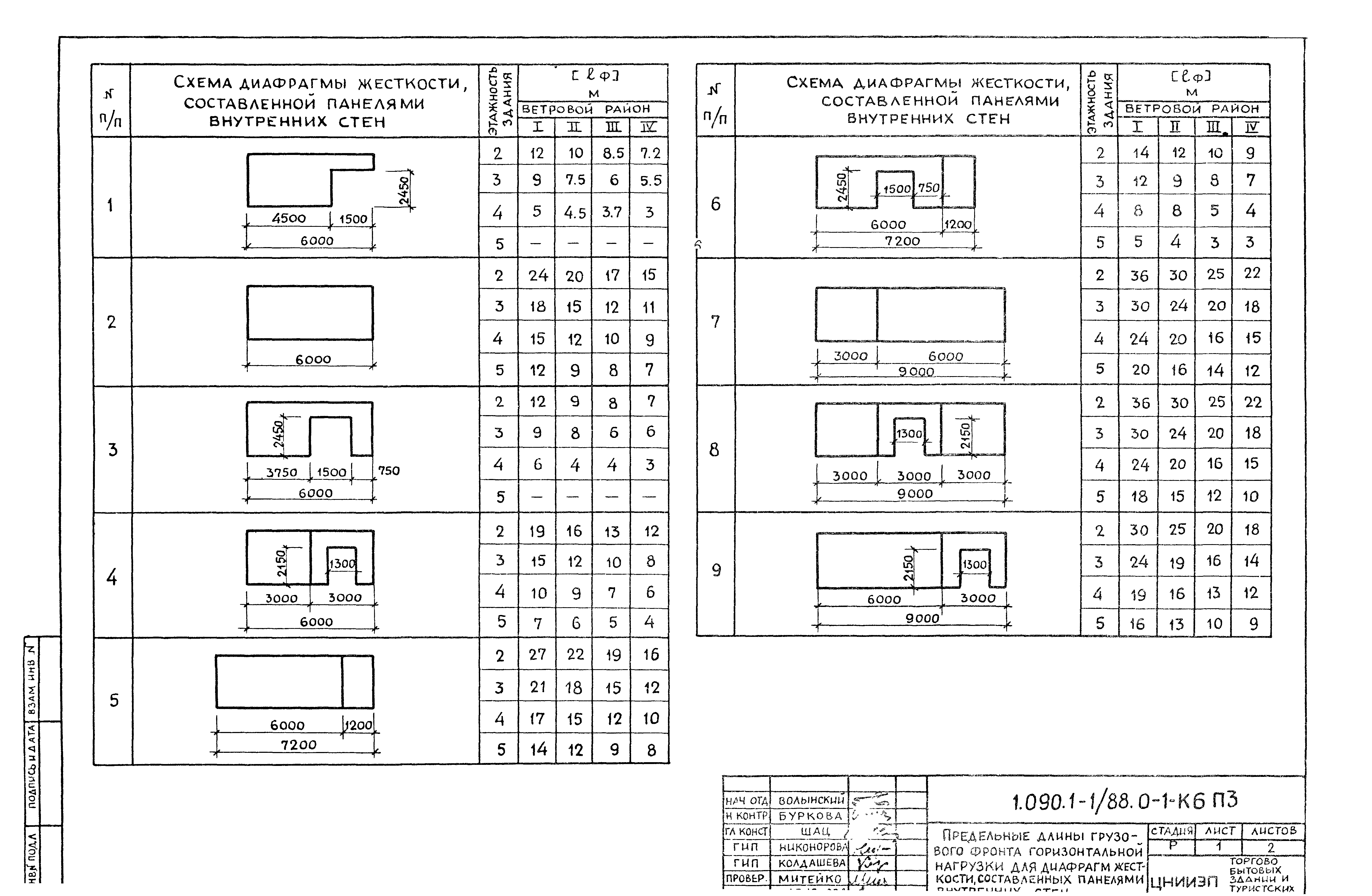 Серия 1.090.1-1/88