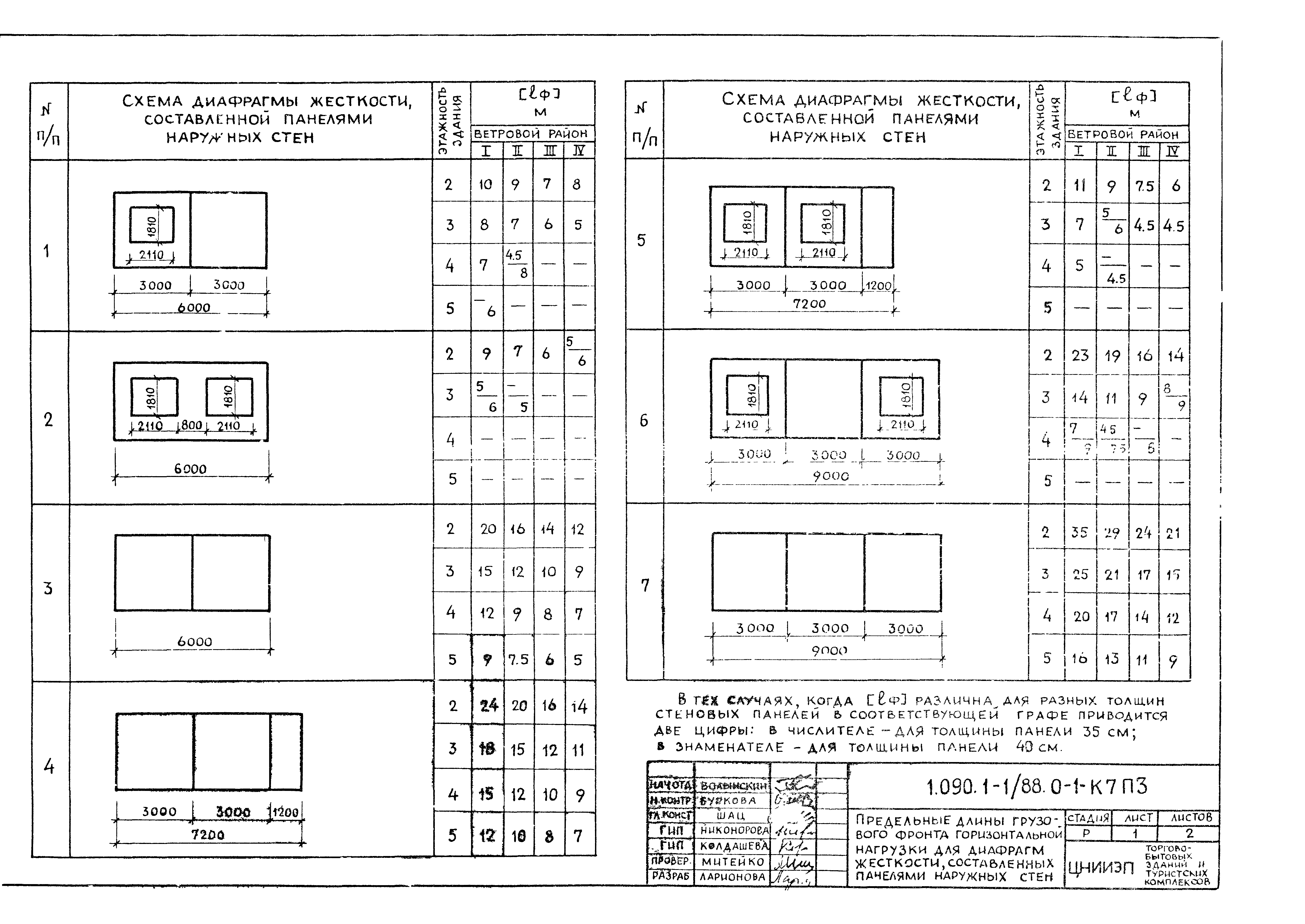 Серия 1.090.1-1/88