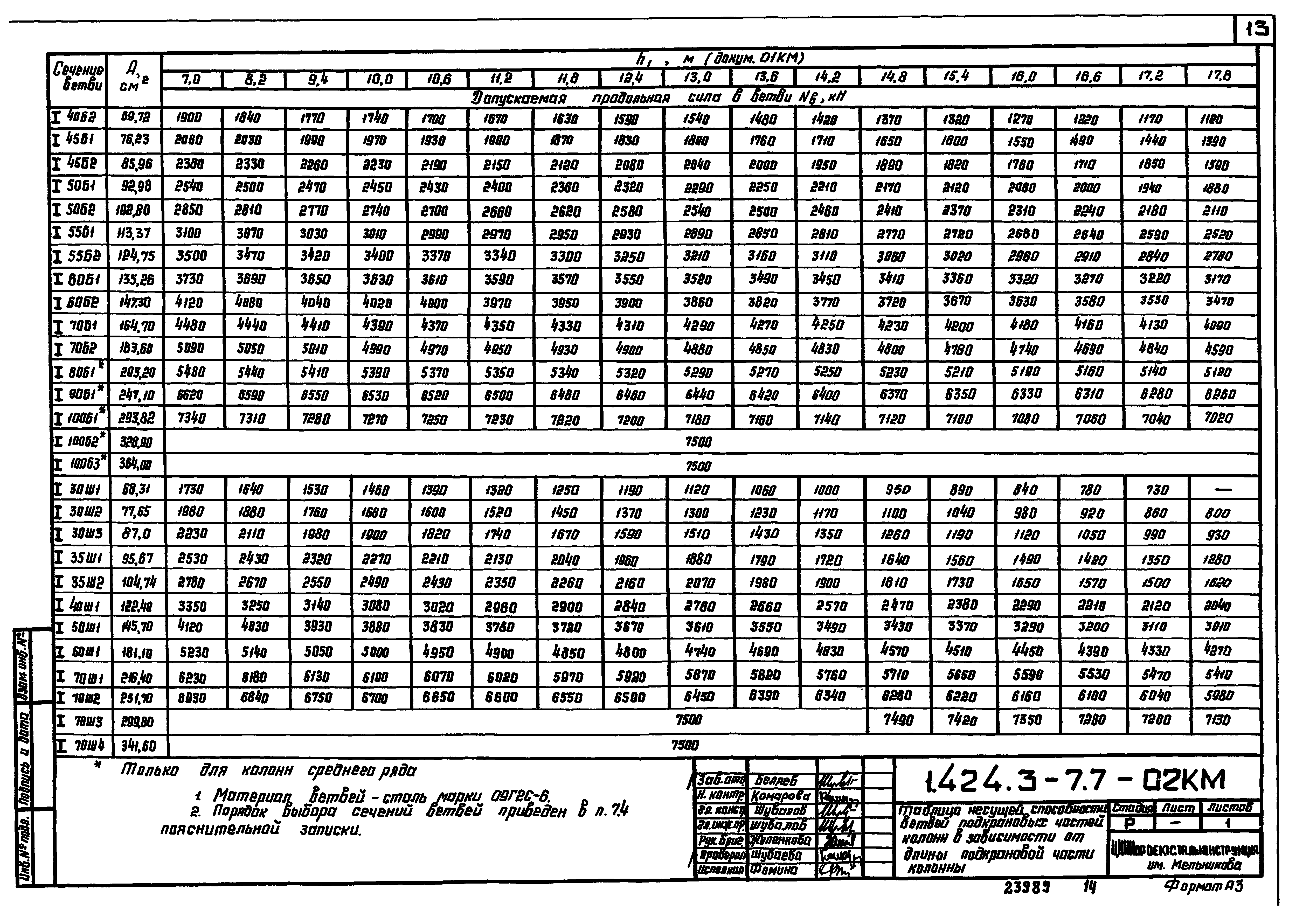 Серия 1.424.3-7